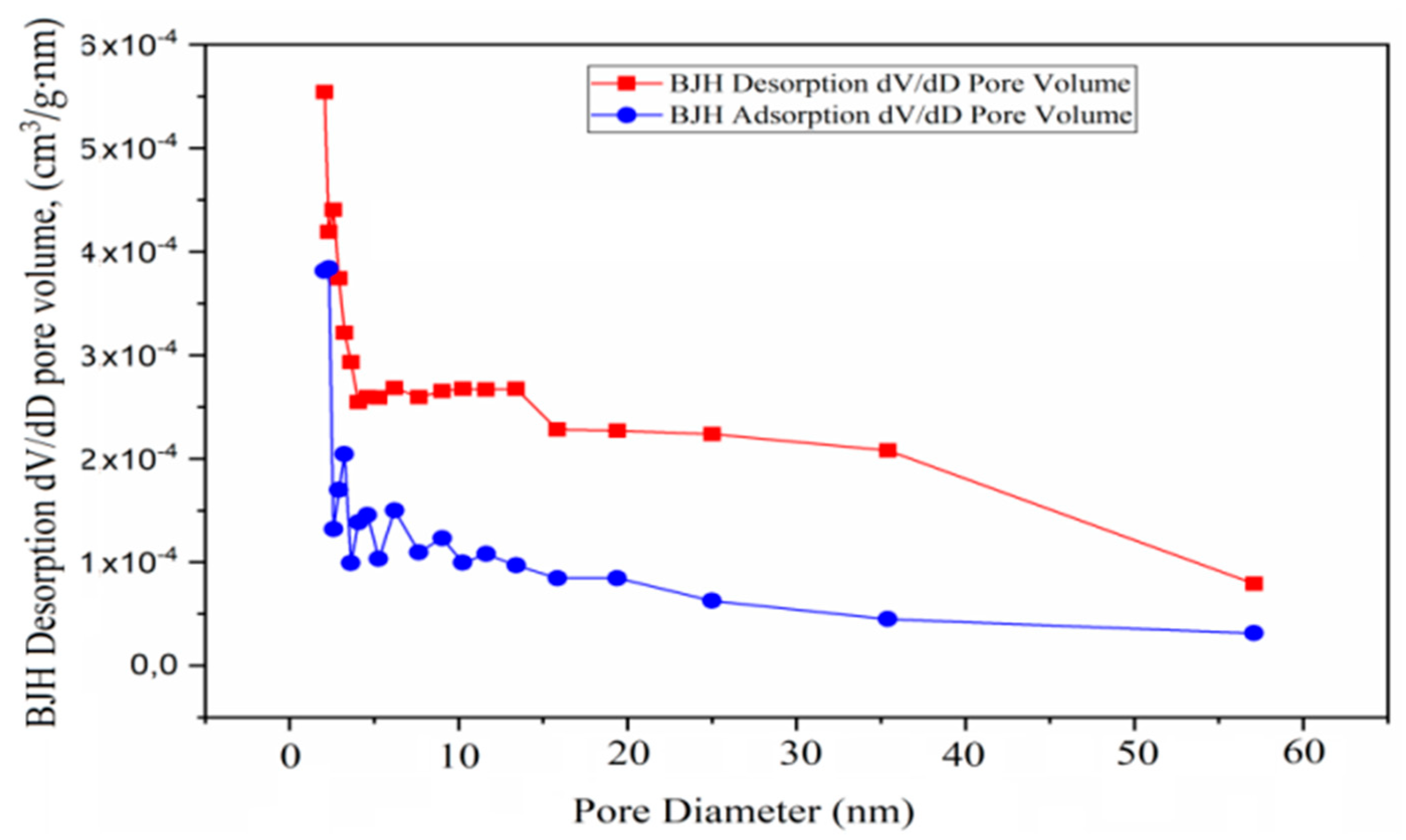 Catalysts 12 01183 g014 Catalysts 12 01183 g014