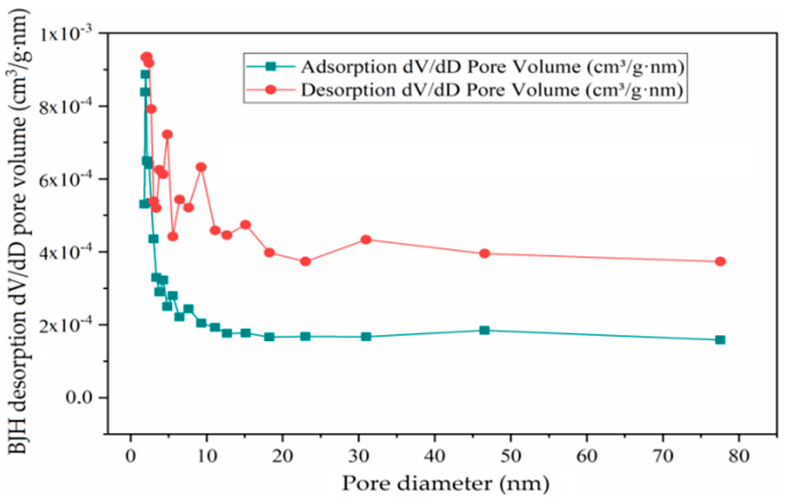 Catalysts 12 01183 g015 Catalysts 12 01183 g015