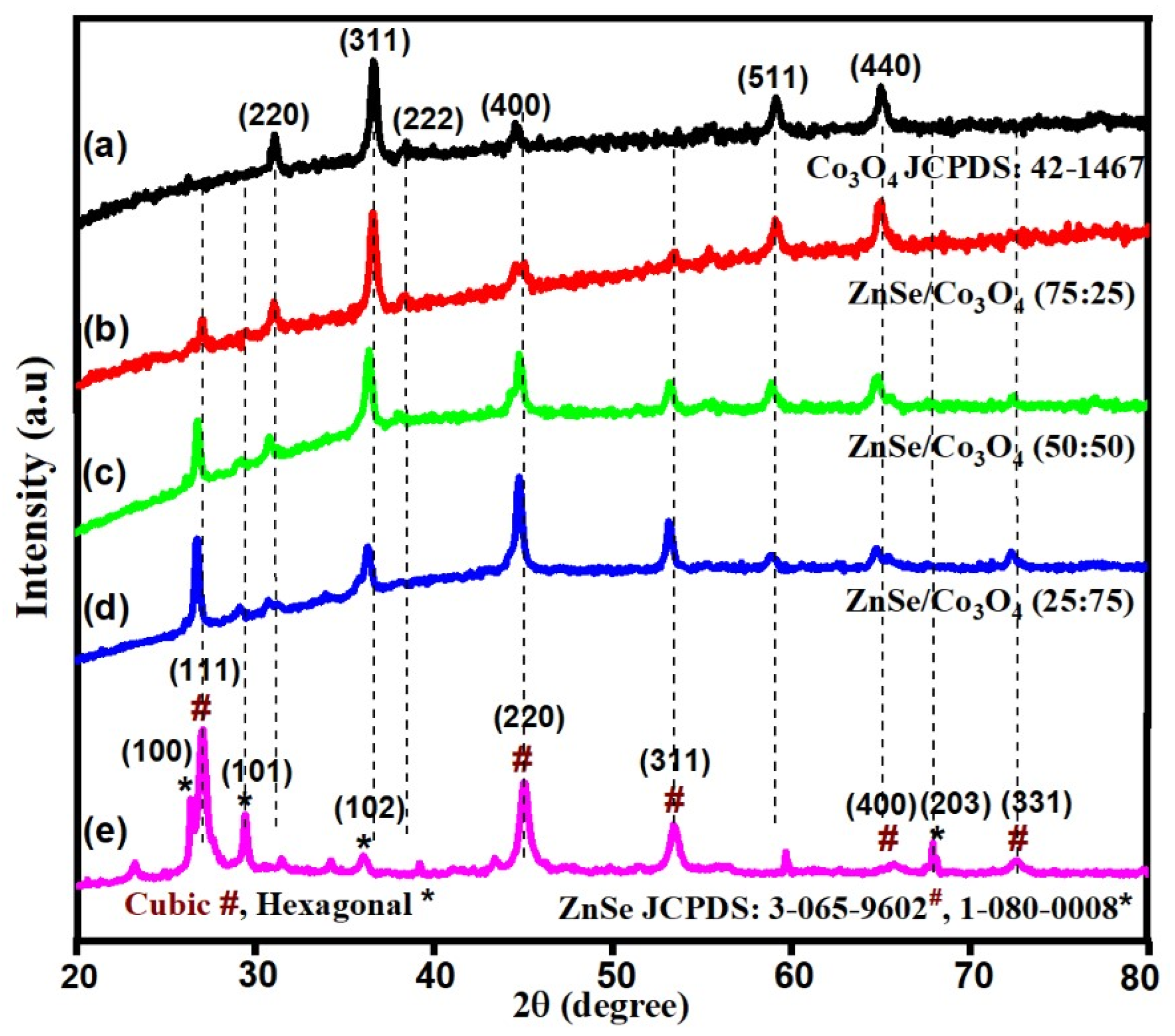 Catalysts 12 01184 g001 Catalysts 12 01184 g001