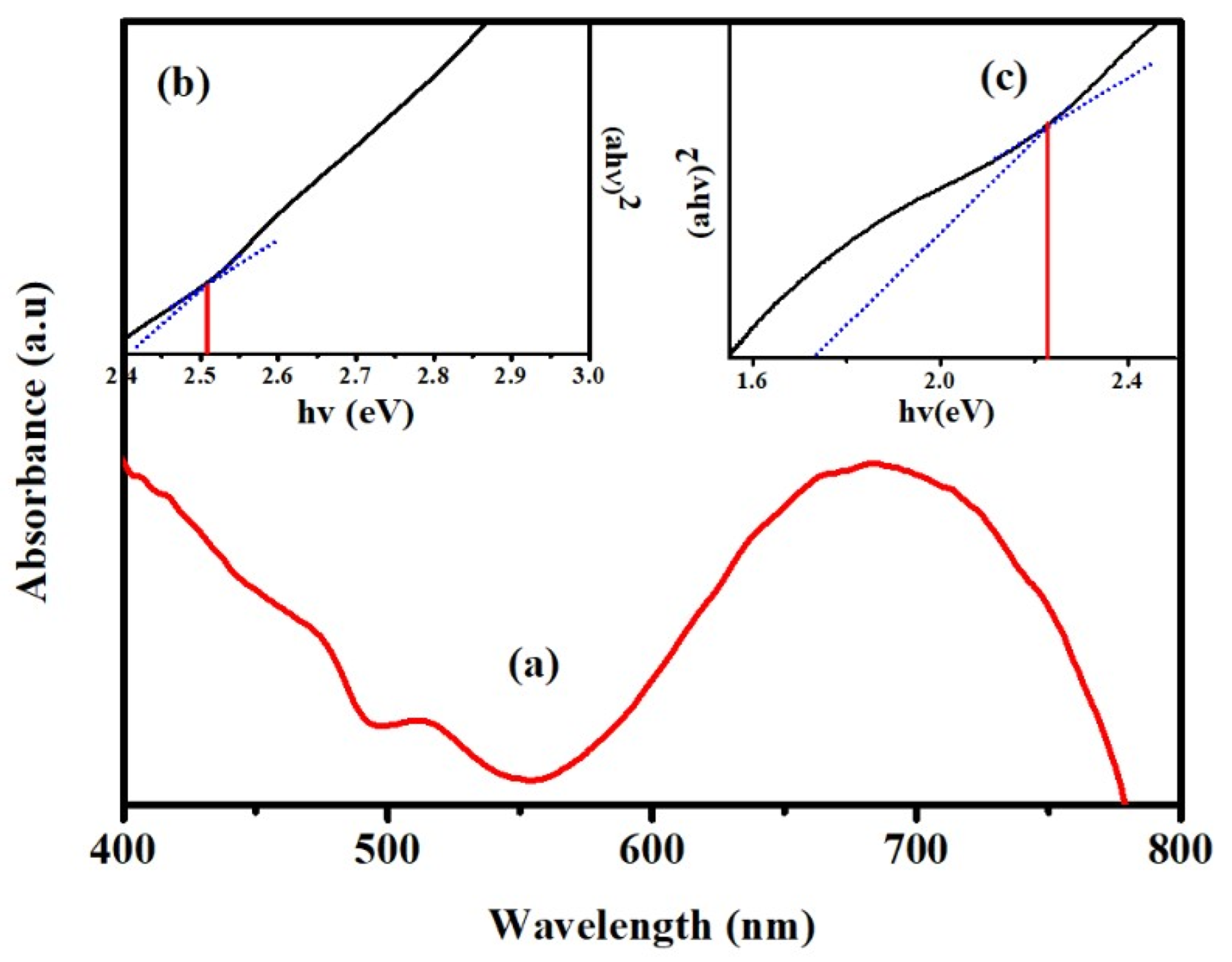 Catalysts 12 01184 g005 Catalysts 12 01184 g005