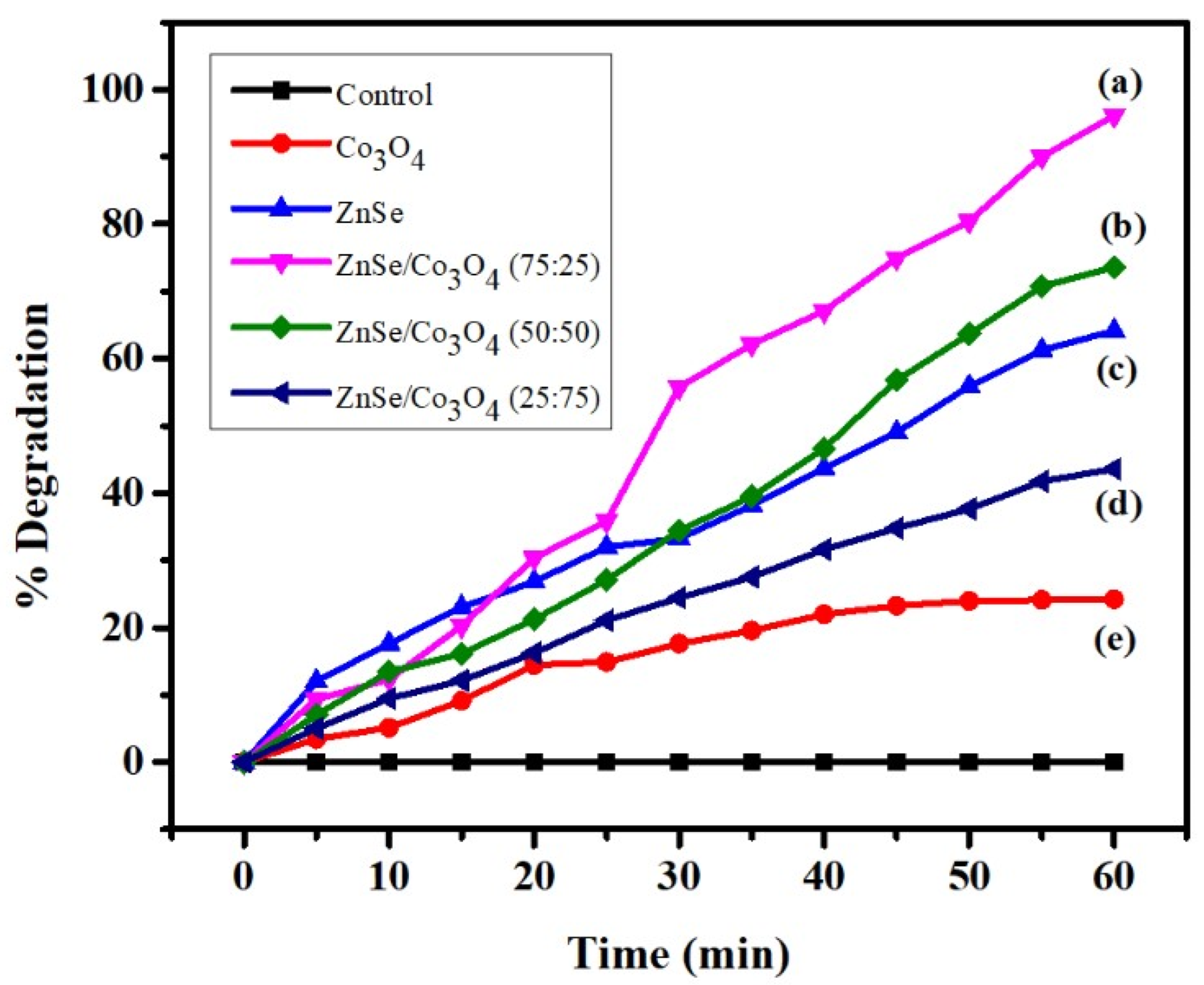 Catalysts 12 01184 g007 Catalysts 12 01184 g007