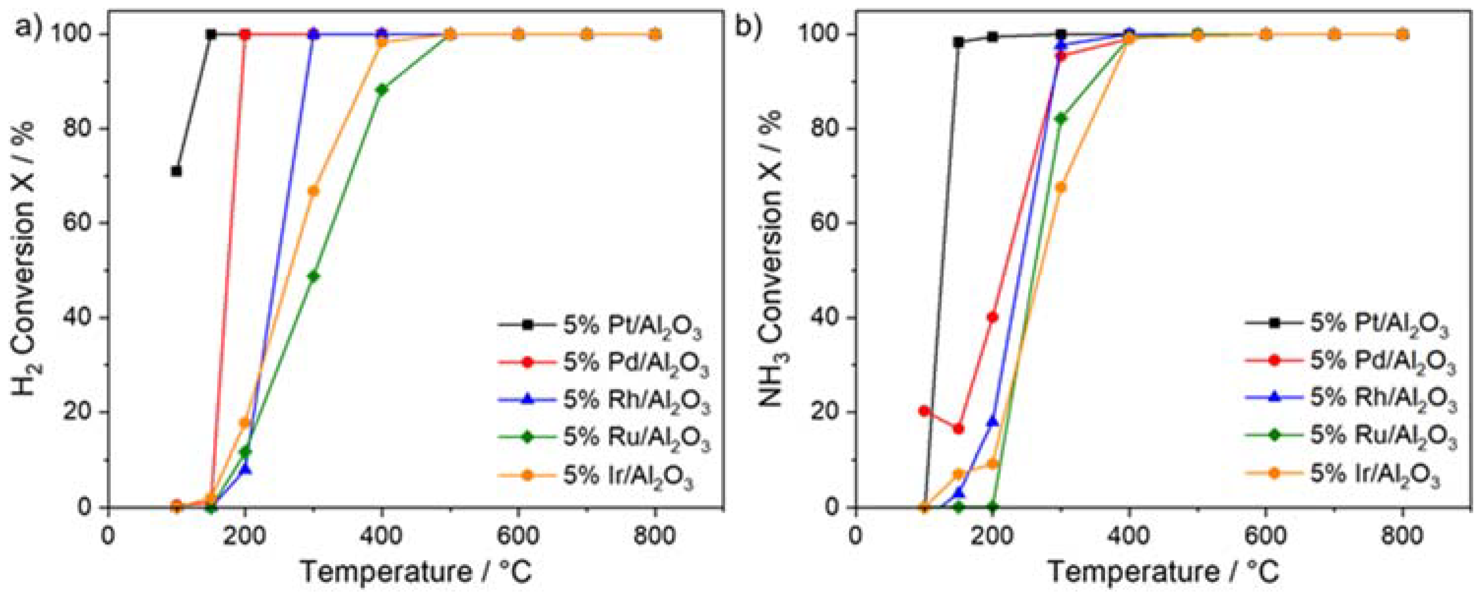 Catalysts 12 01186 g002 Catalysts 12 01186 g002
