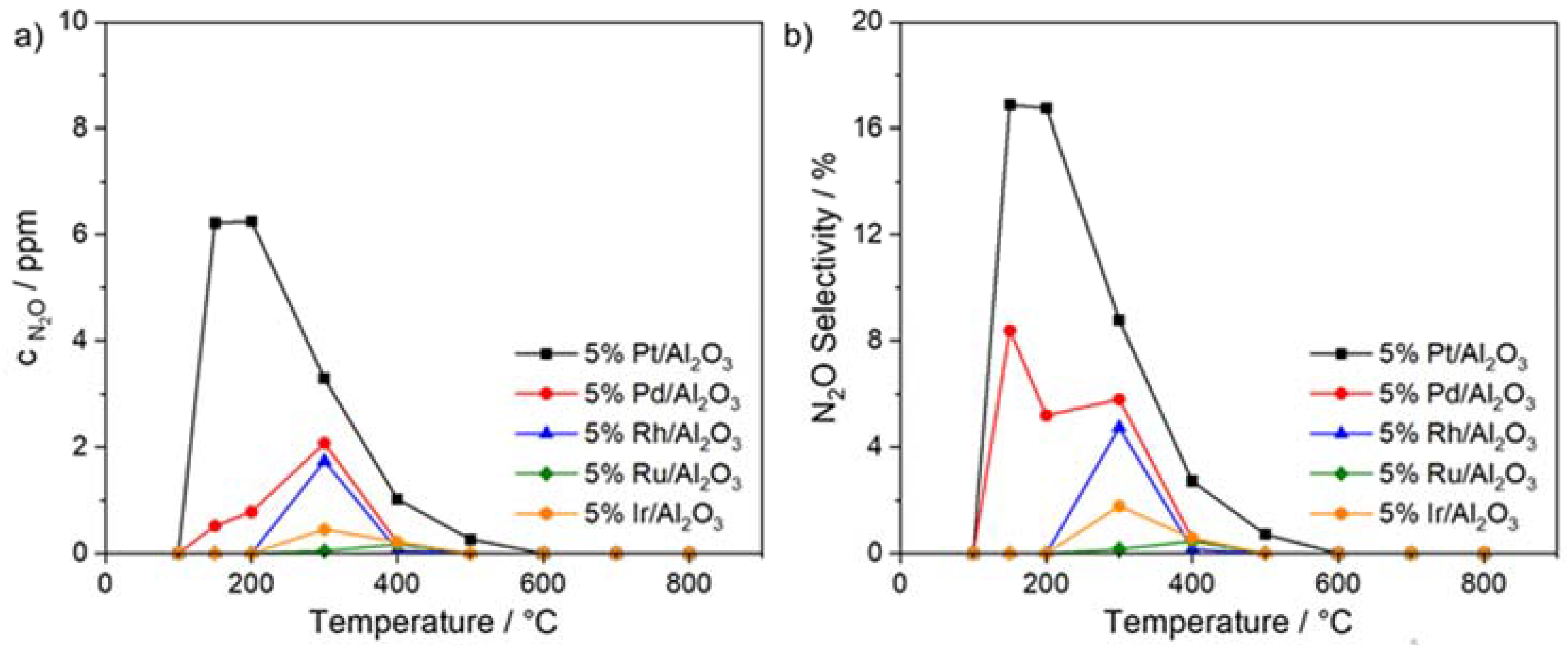 Catalysts 12 01186 g004 Catalysts 12 01186 g004