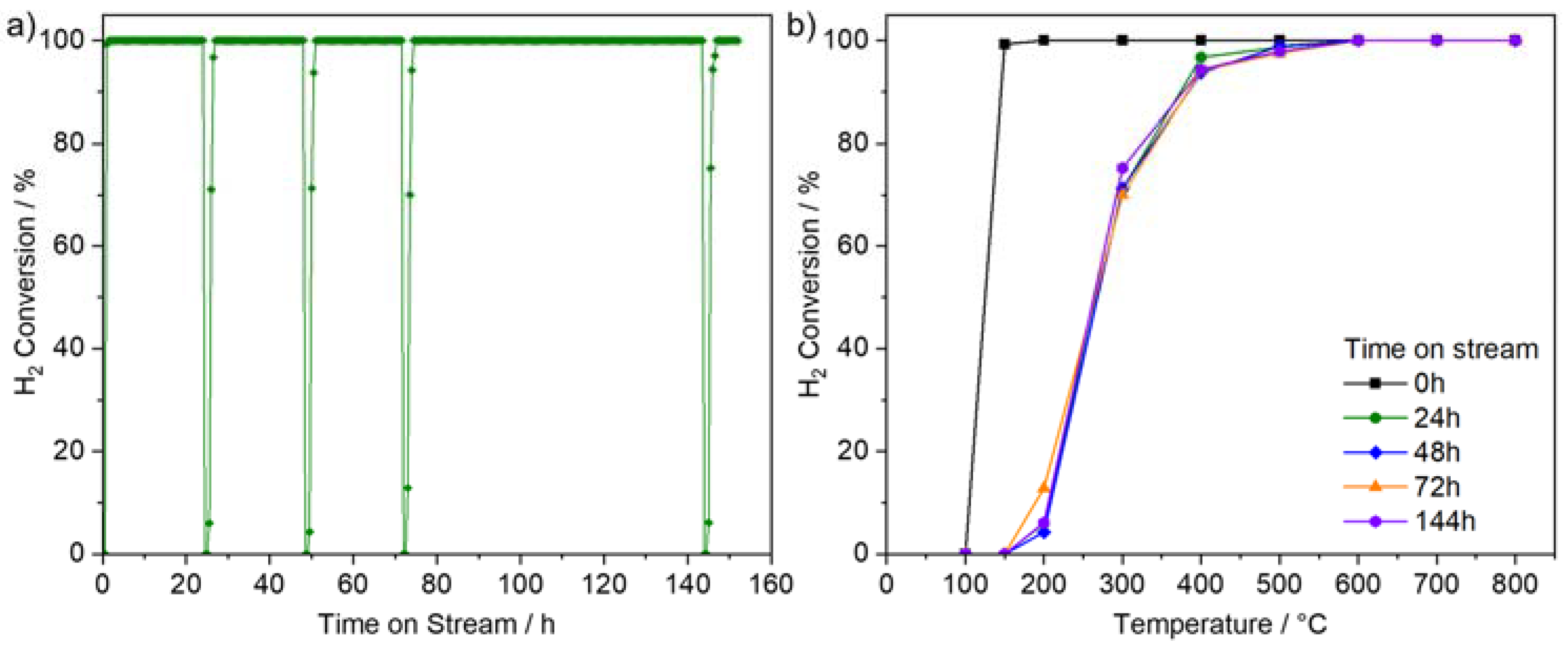 Catalysts 12 01186 g008 Catalysts 12 01186 g008