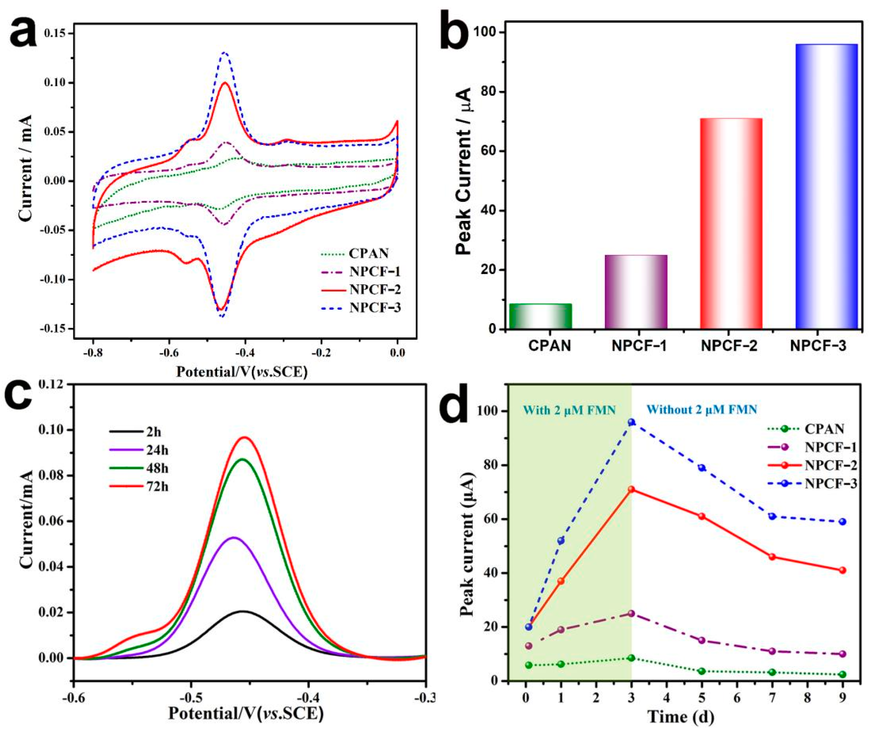 Catalysts 12 01187 g003 Catalysts 12 01187 g003