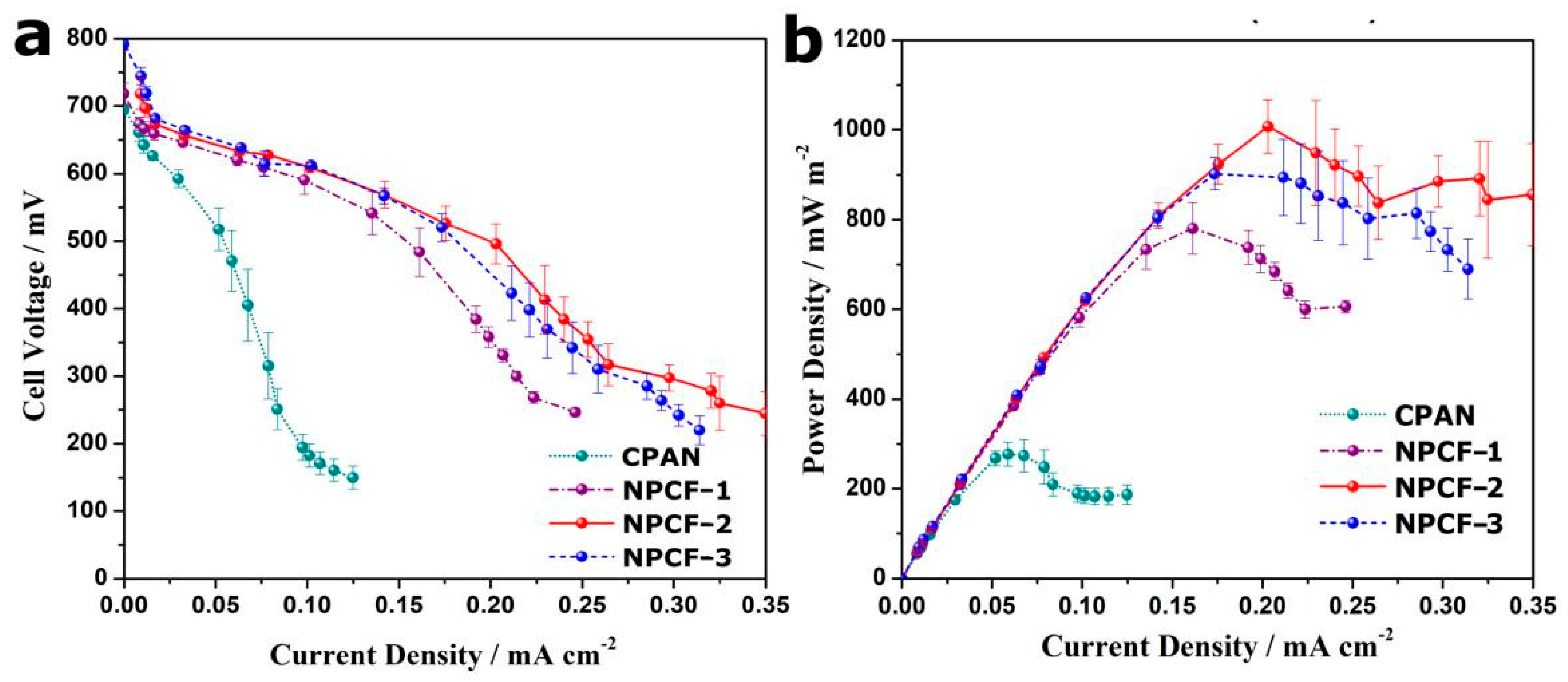 Catalysts 12 01187 g004 Catalysts 12 01187 g004