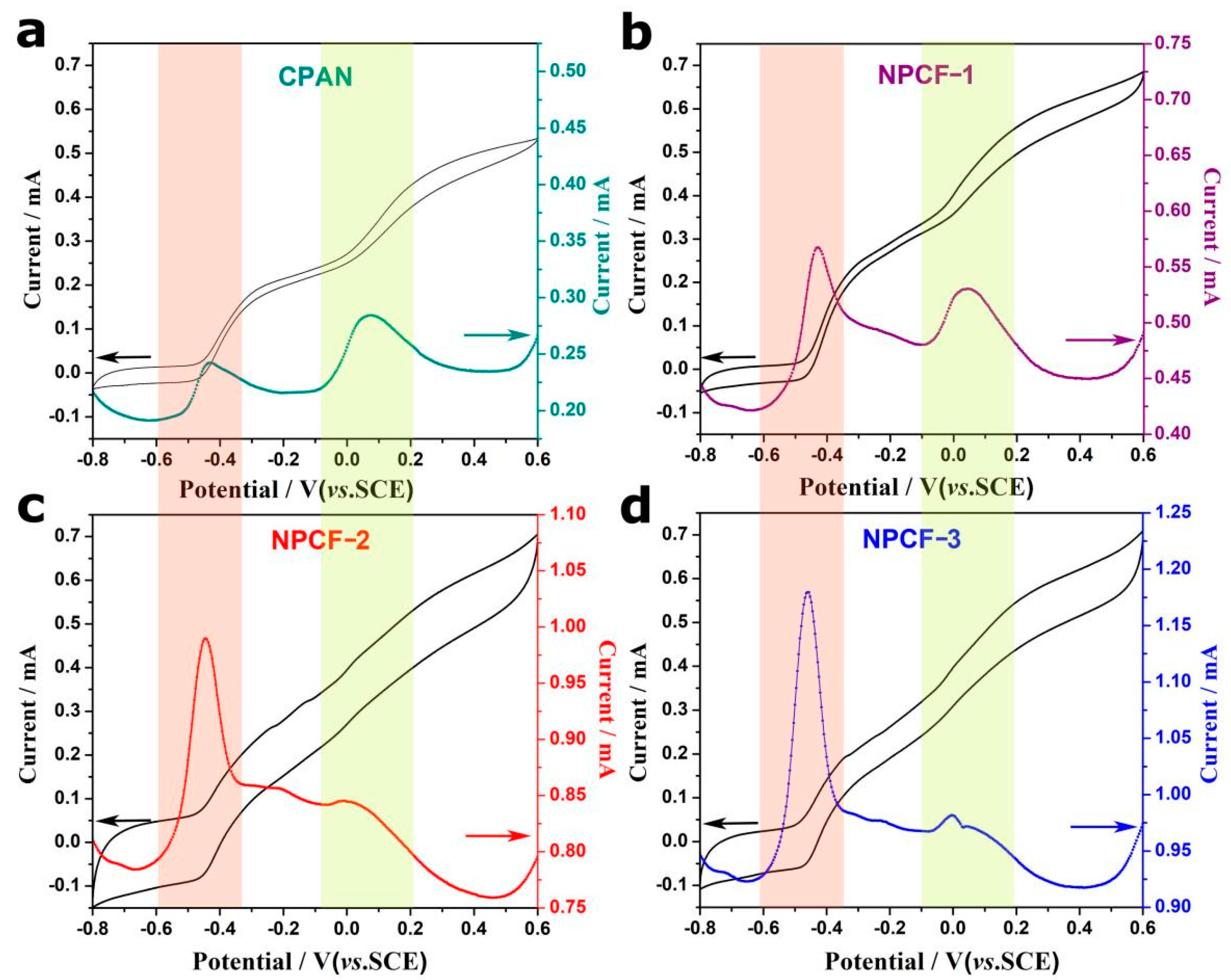 Catalysts 12 01187 g005 Catalysts 12 01187 g005