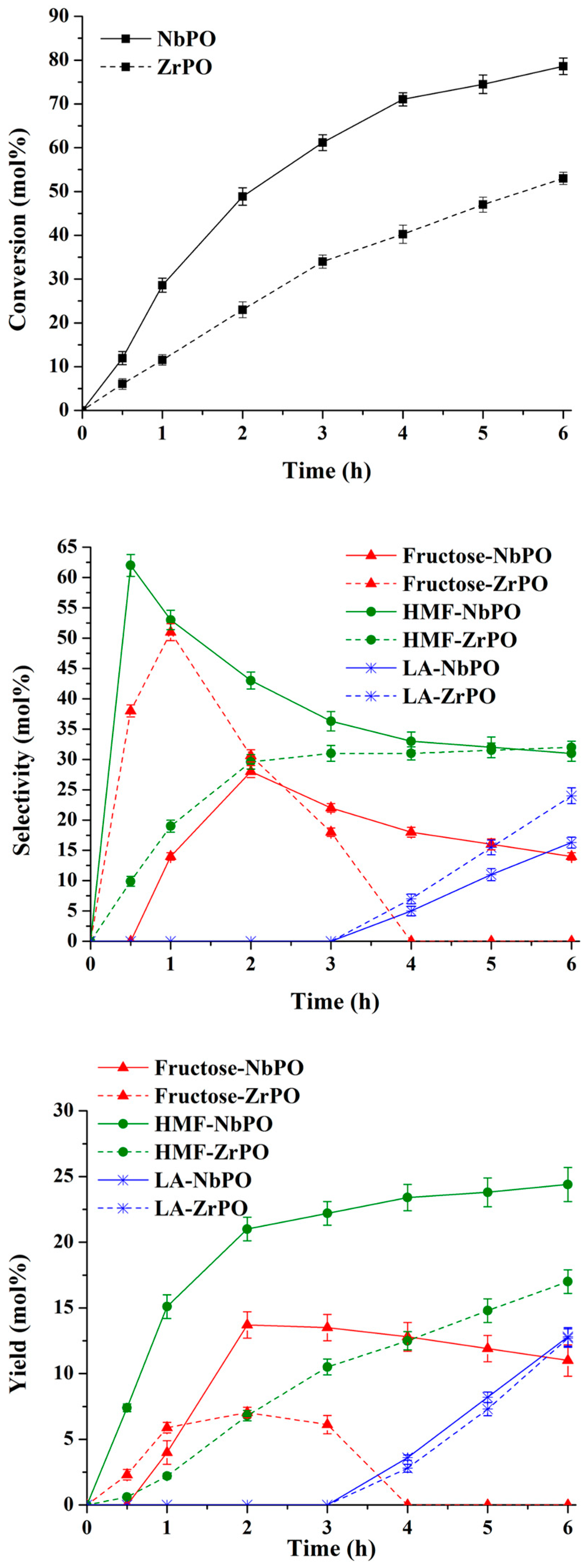 Catalysts 12 01189 g001