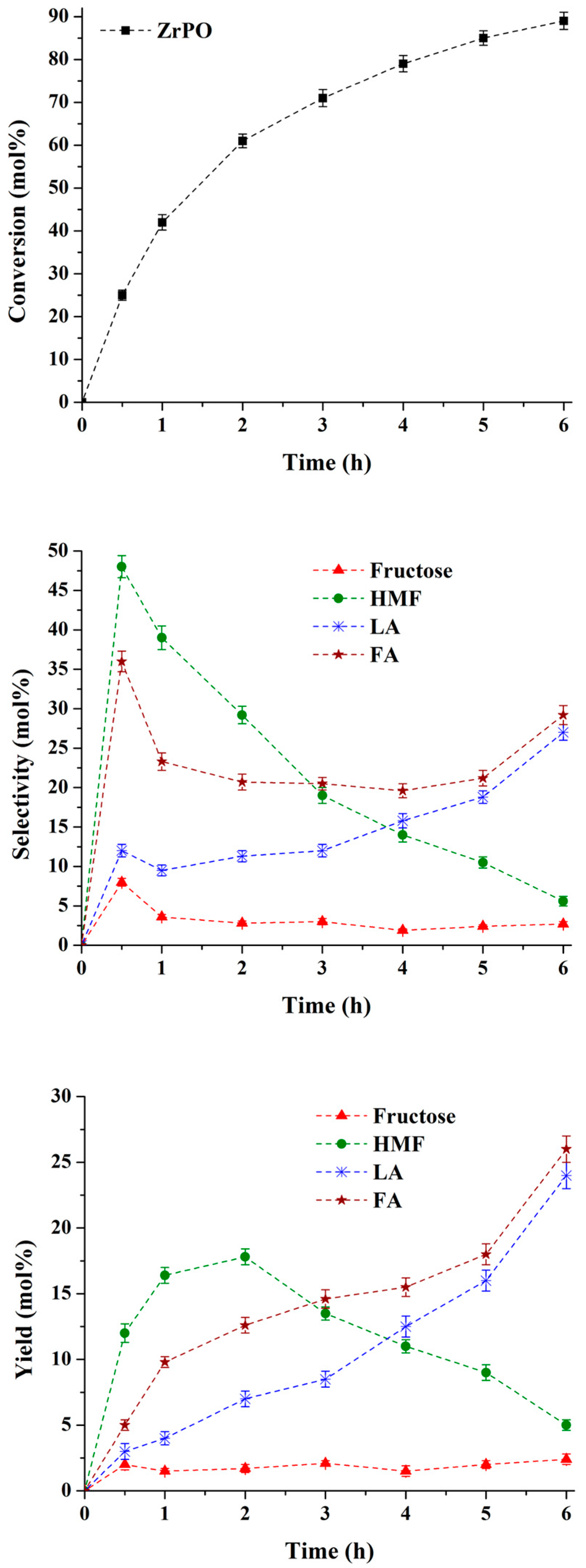 Catalysts 12 01189 g002