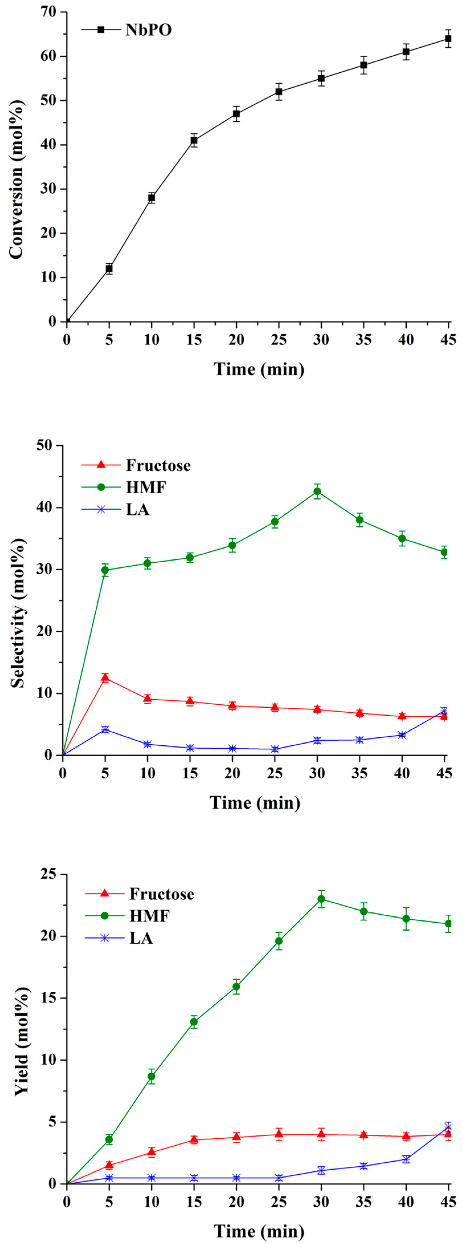 Catalysts 12 01189 g003