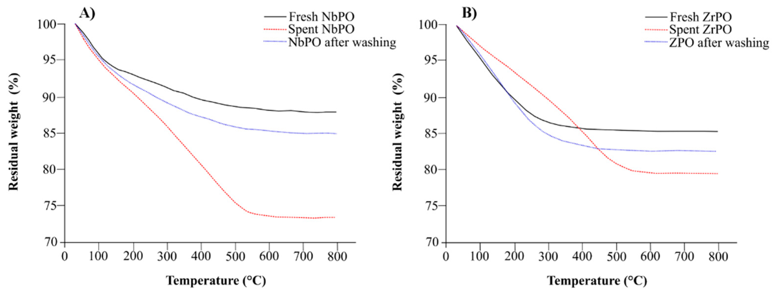 Catalysts 12 01189 g006