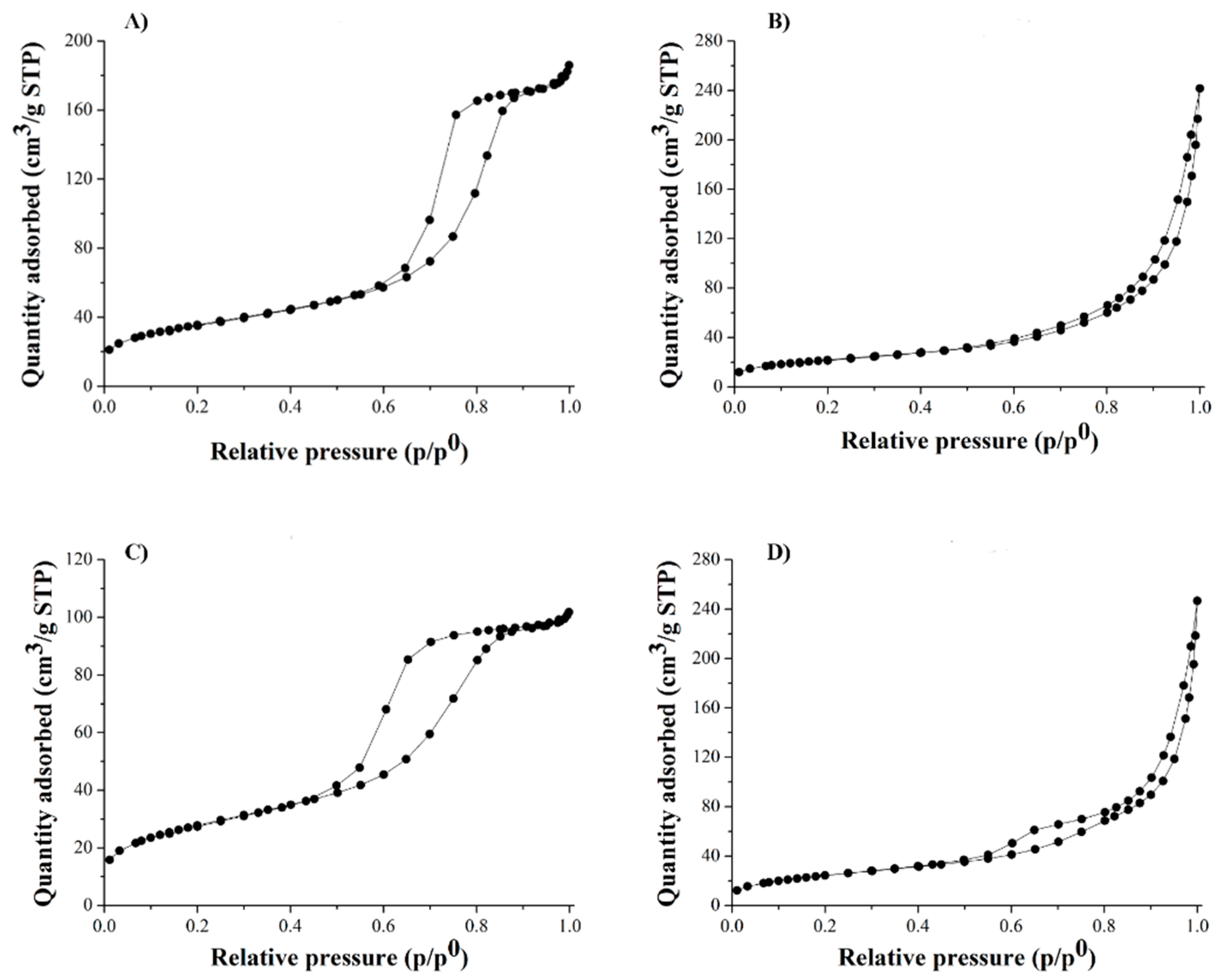 Catalysts 12 01189 g007