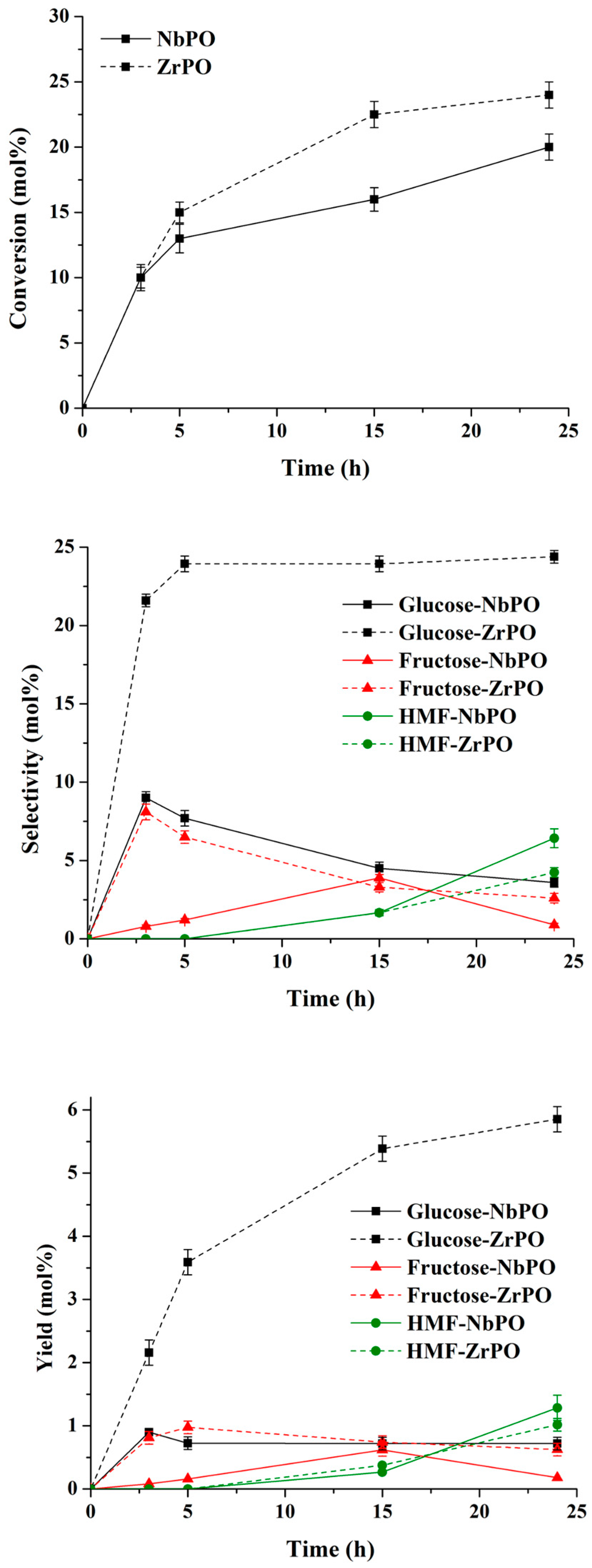 Catalysts 12 01189 g008