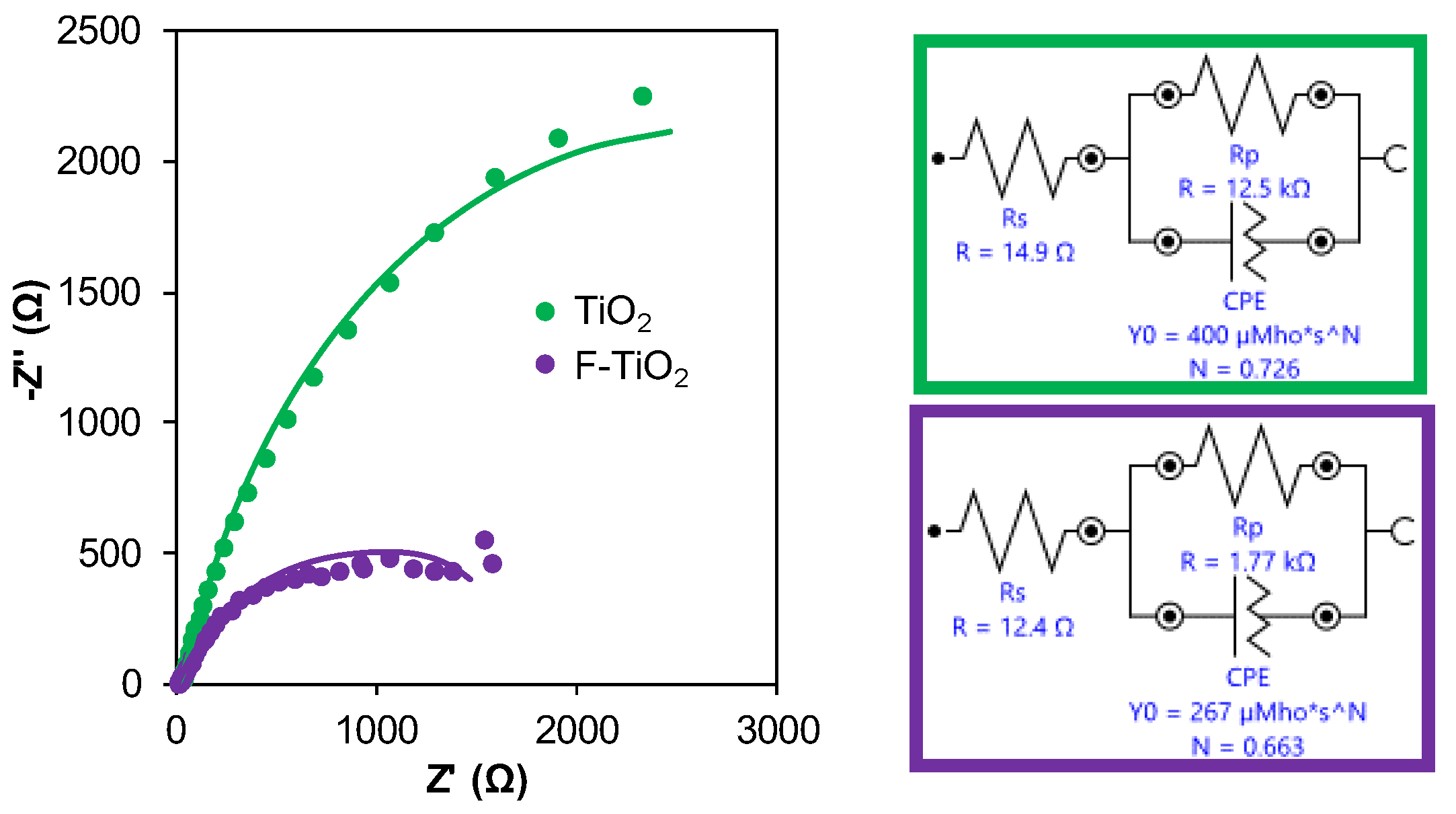 Catalysts 12 01190 g002 Catalysts 12 01190 g002