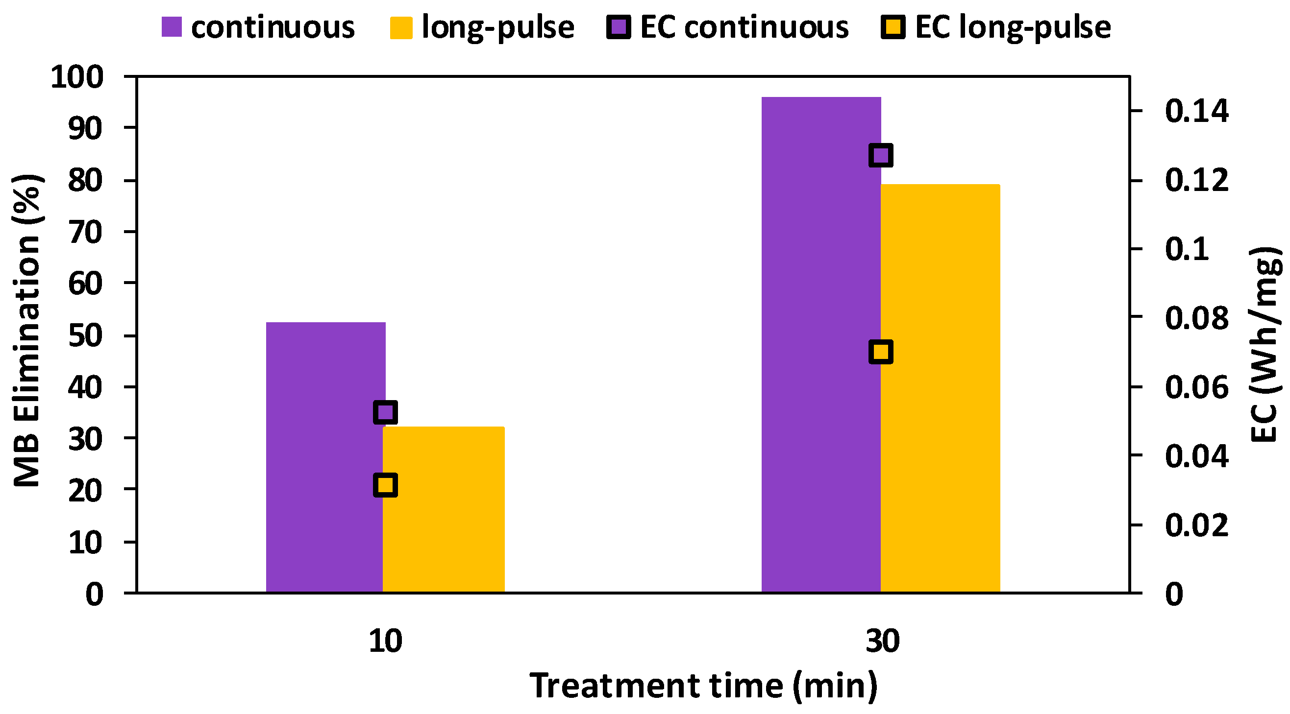 Catalysts 12 01190 g003 Catalysts 12 01190 g003