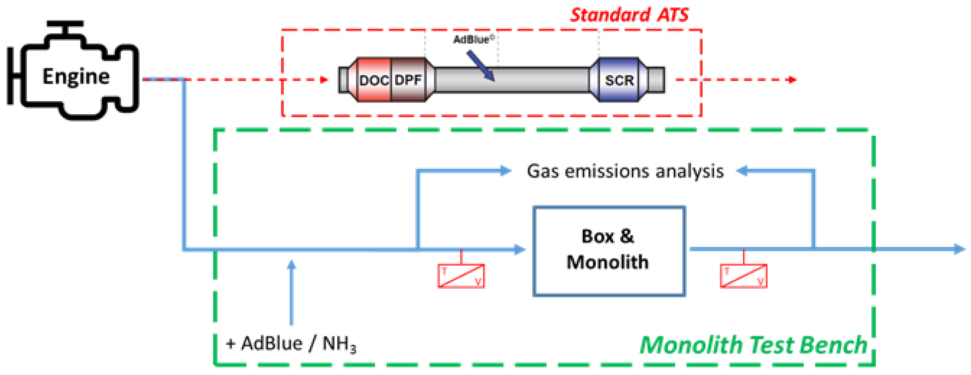 Catalysts 12 01191 g002