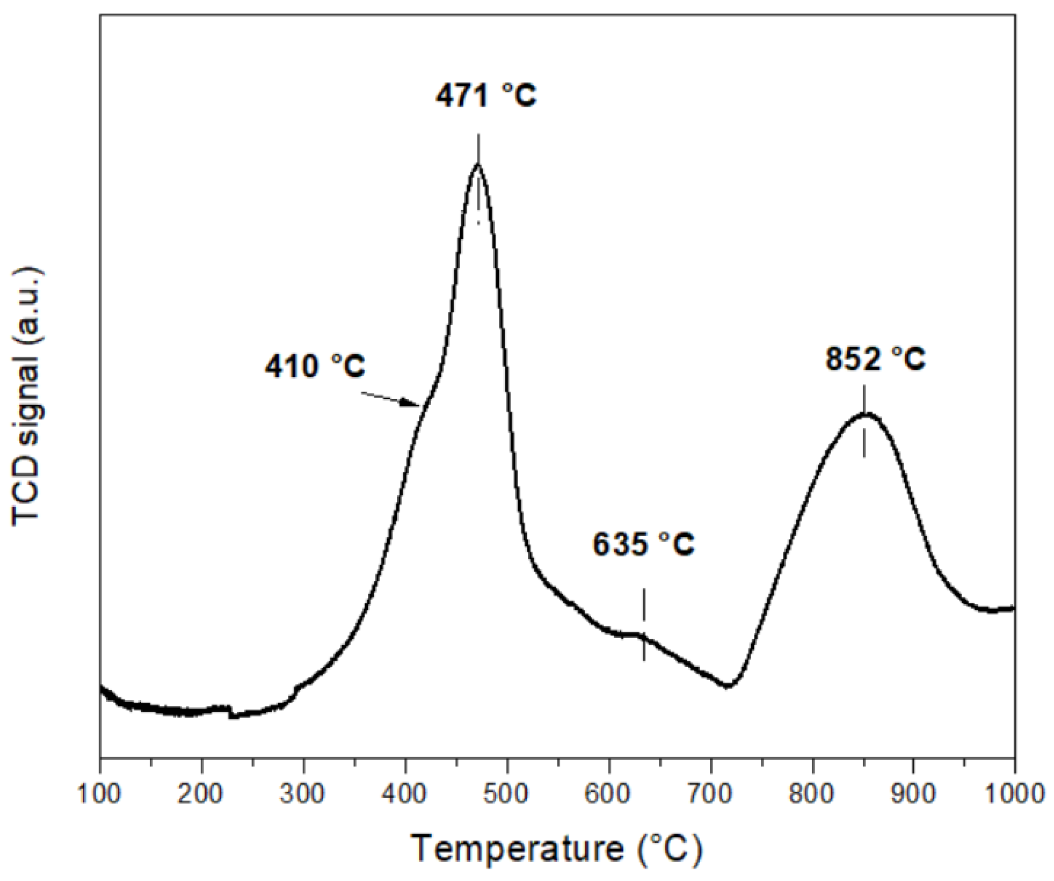Catalysts 12 01191 g004