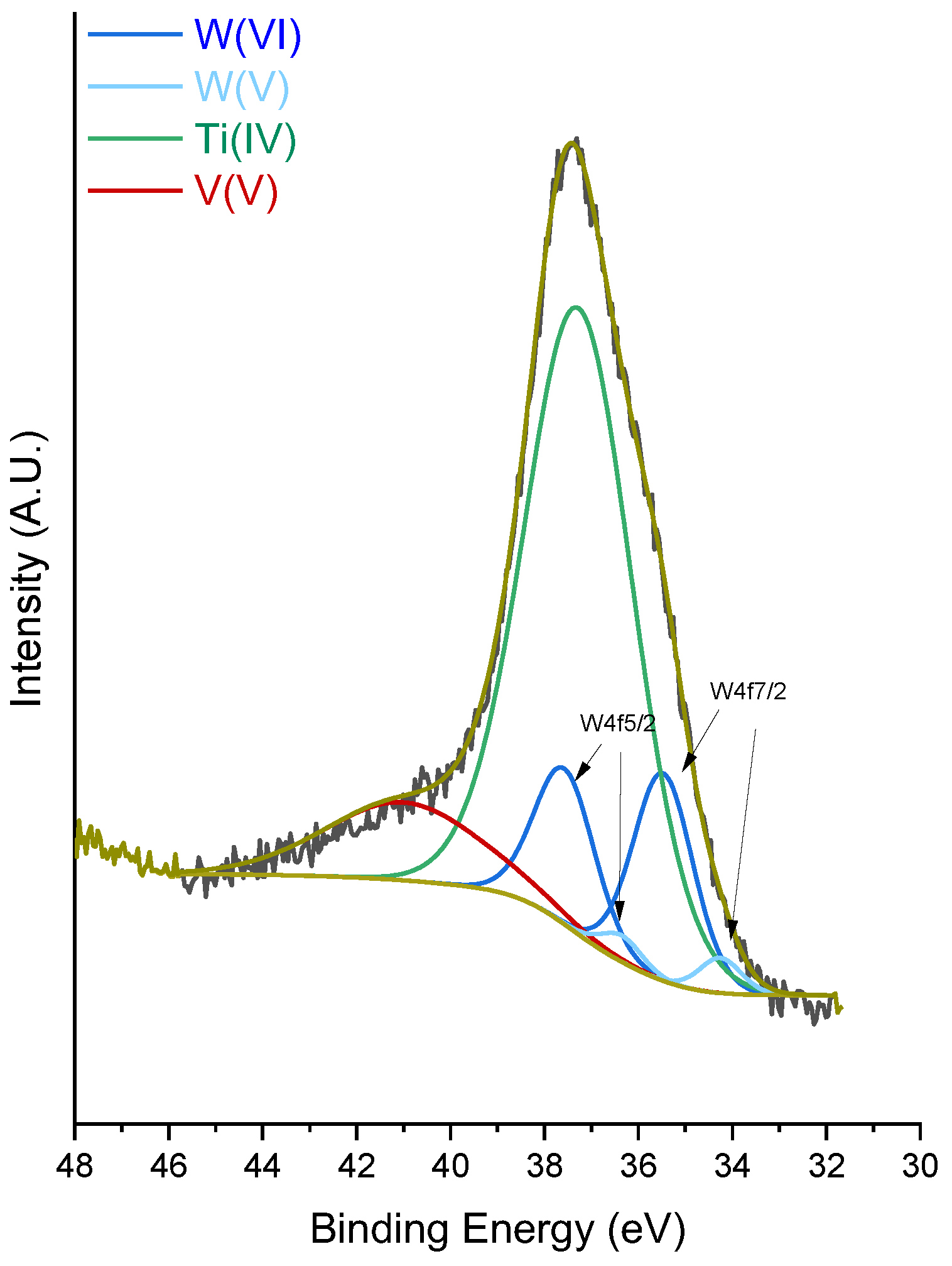 Catalysts 12 01191 g006