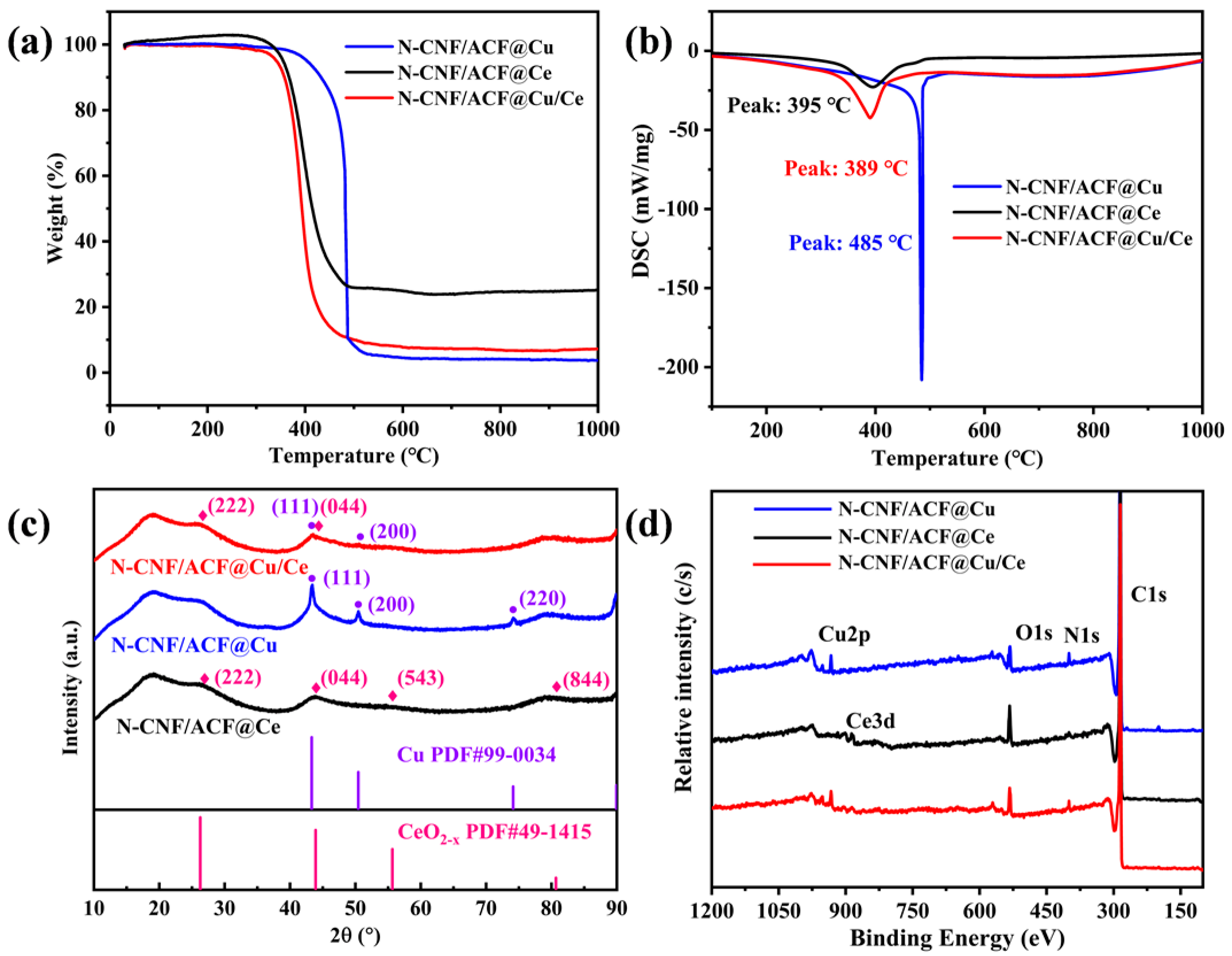 Catalysts 12 01192 g002 550