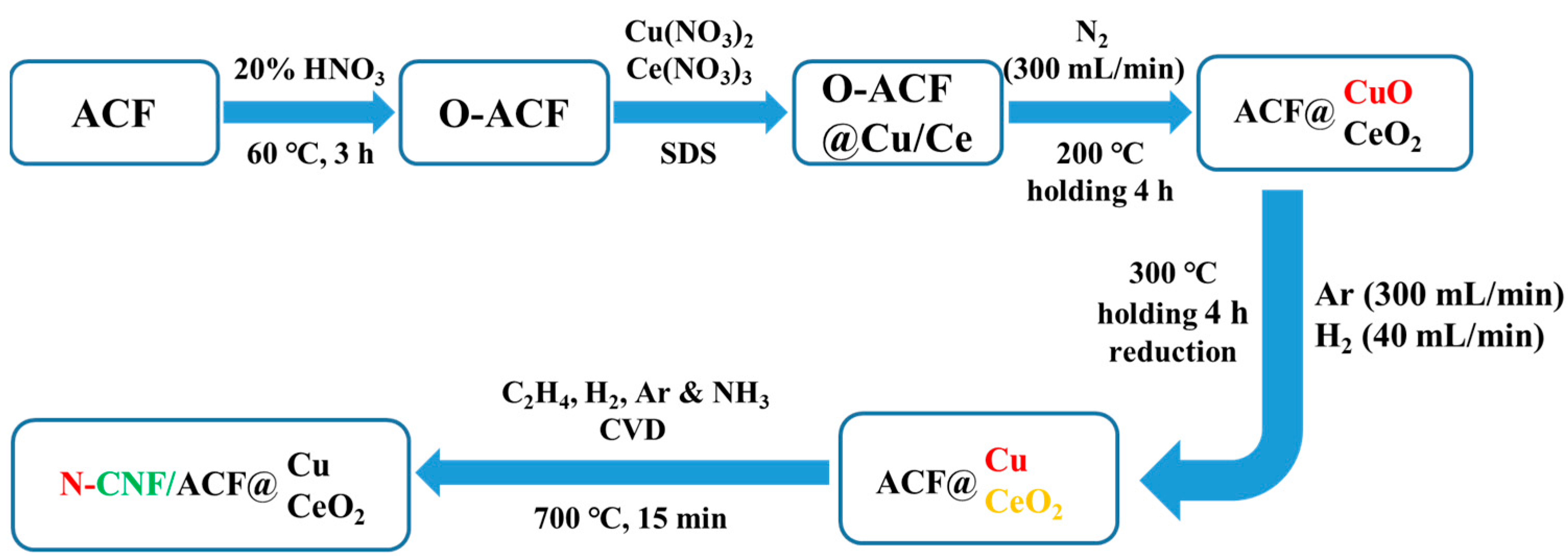 Catalysts 12 01192 g004 550