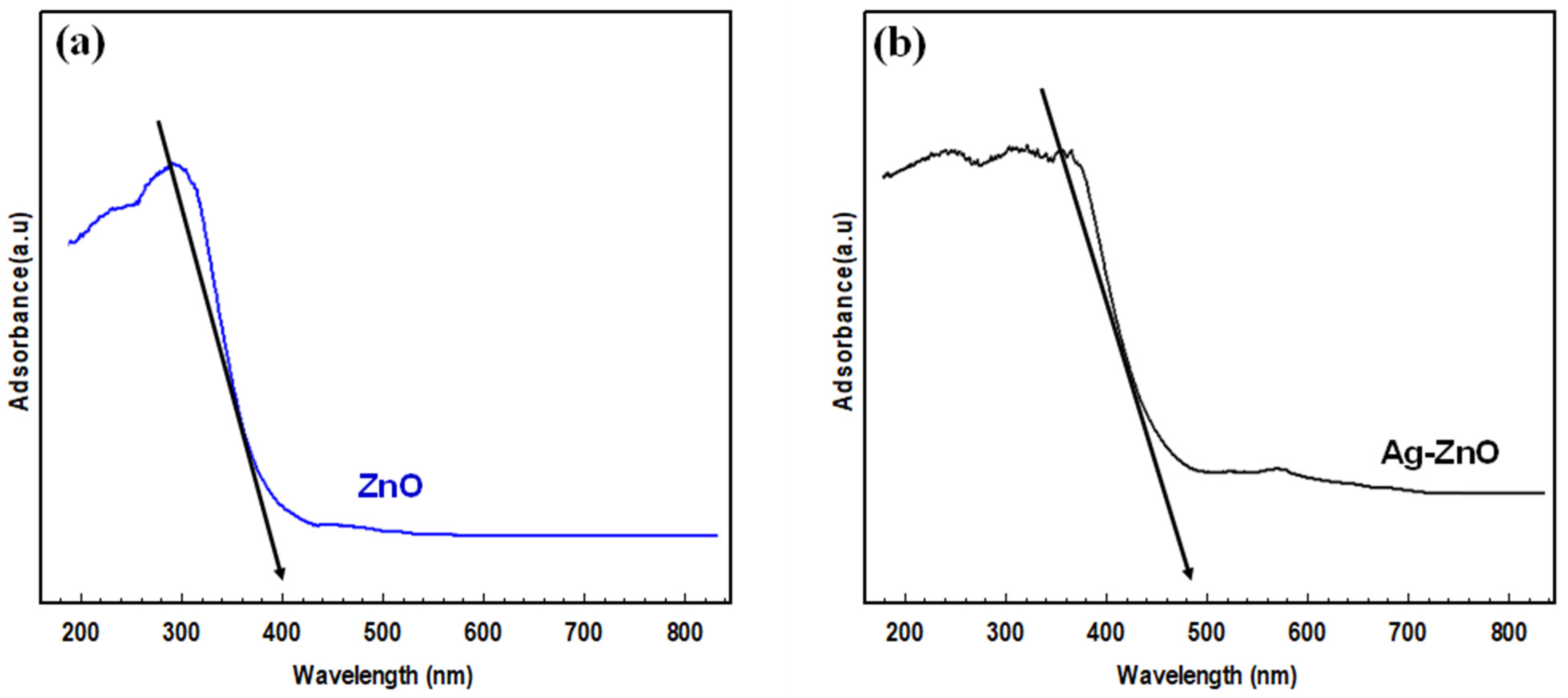 Catalysts 12 01194 g005