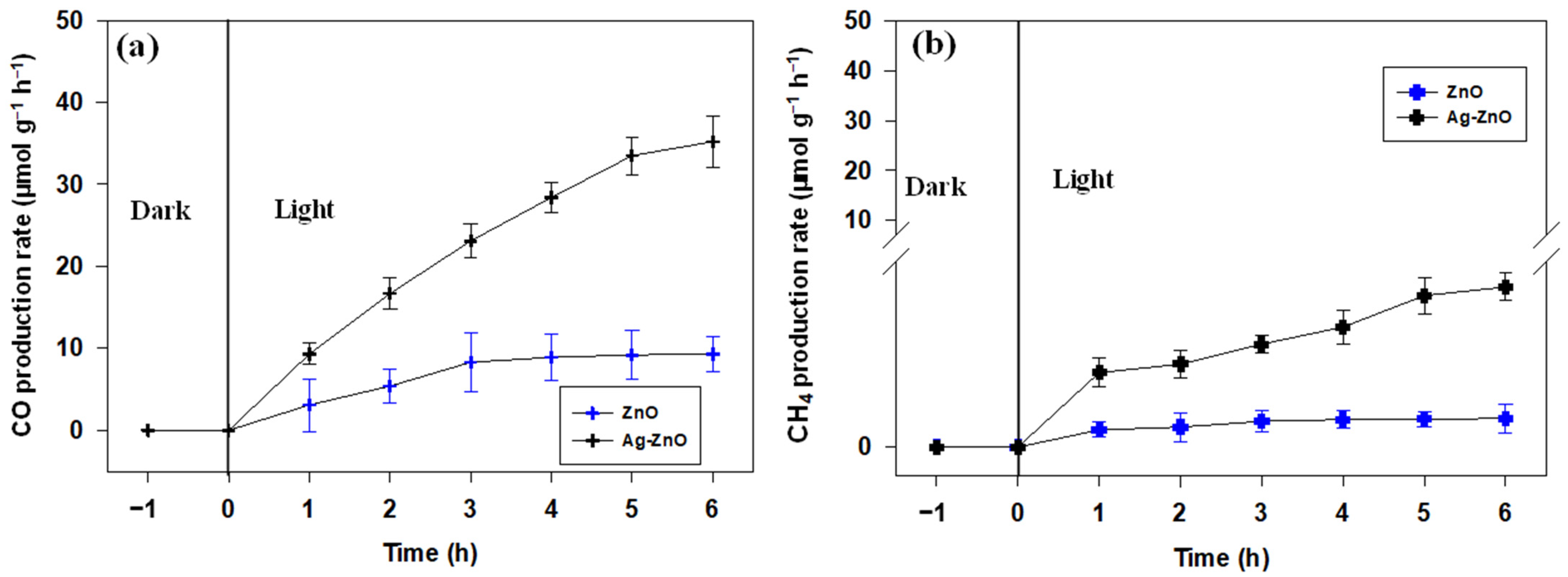 Catalysts 12 01194 g006