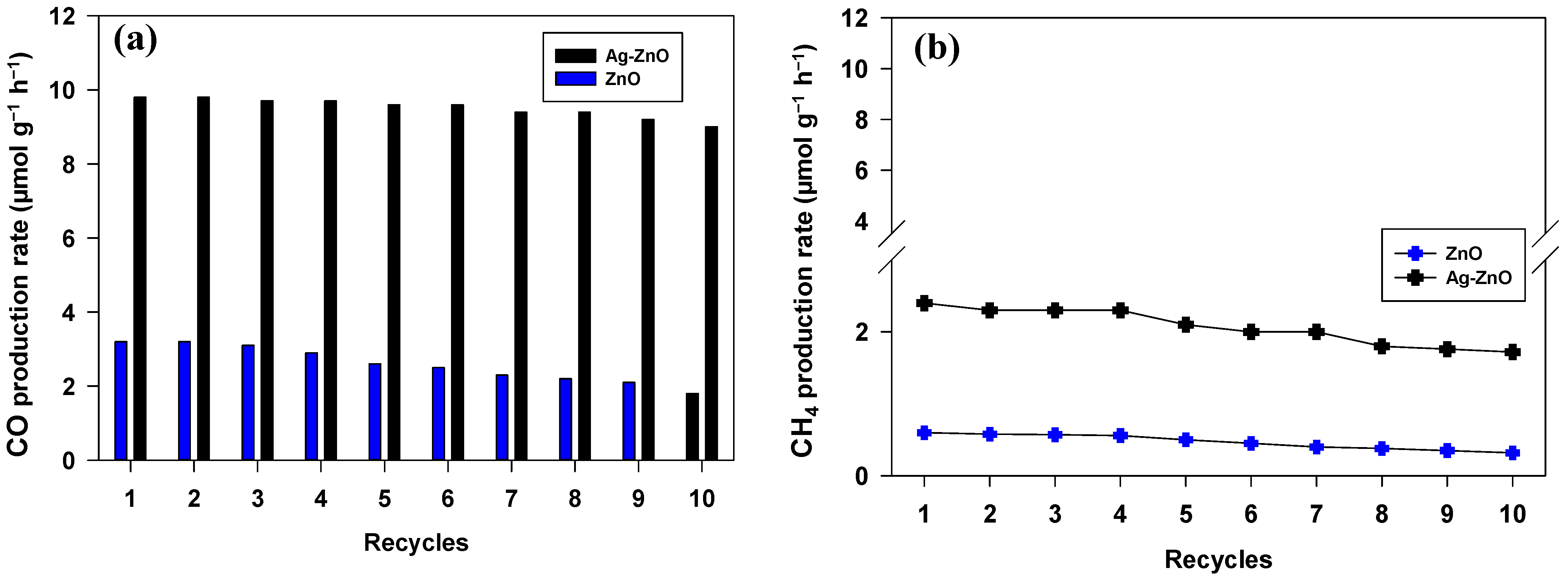 Catalysts 12 01194 g007