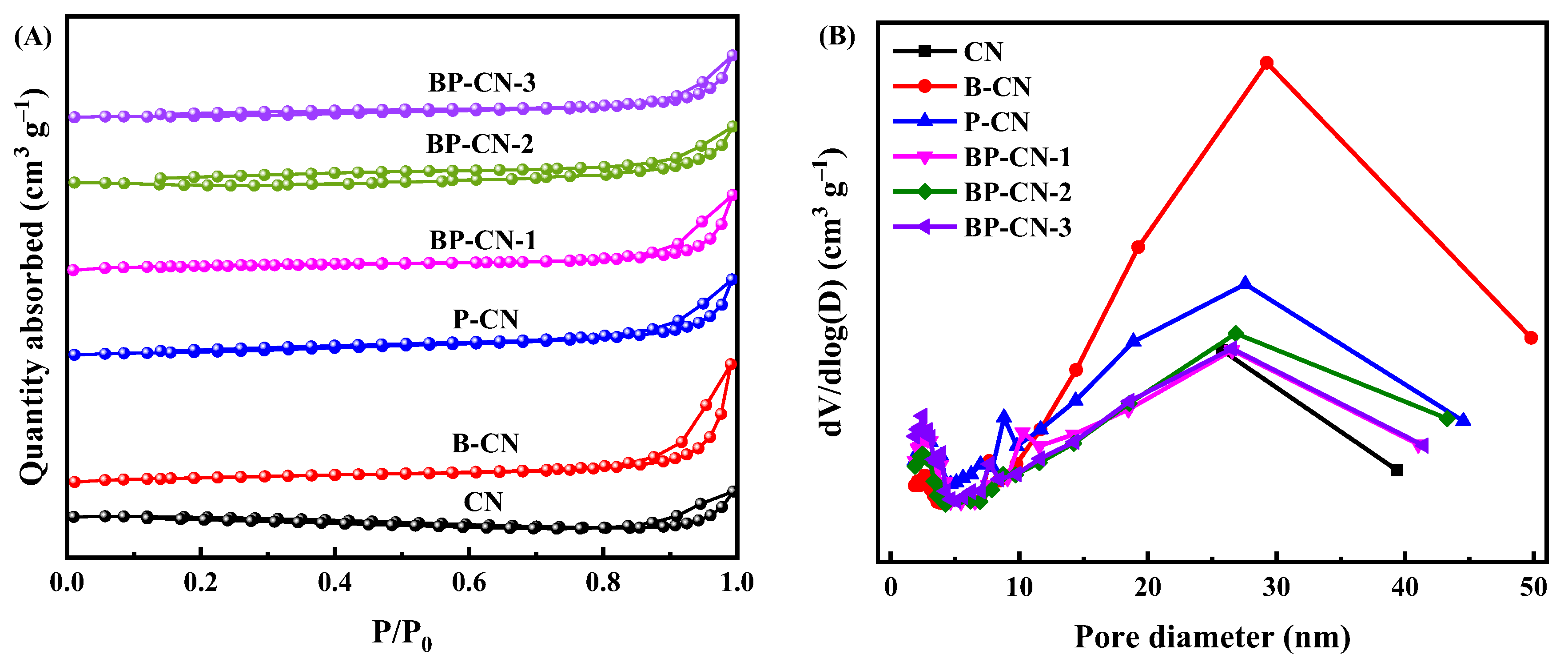 Catalysts 12 01196 g004