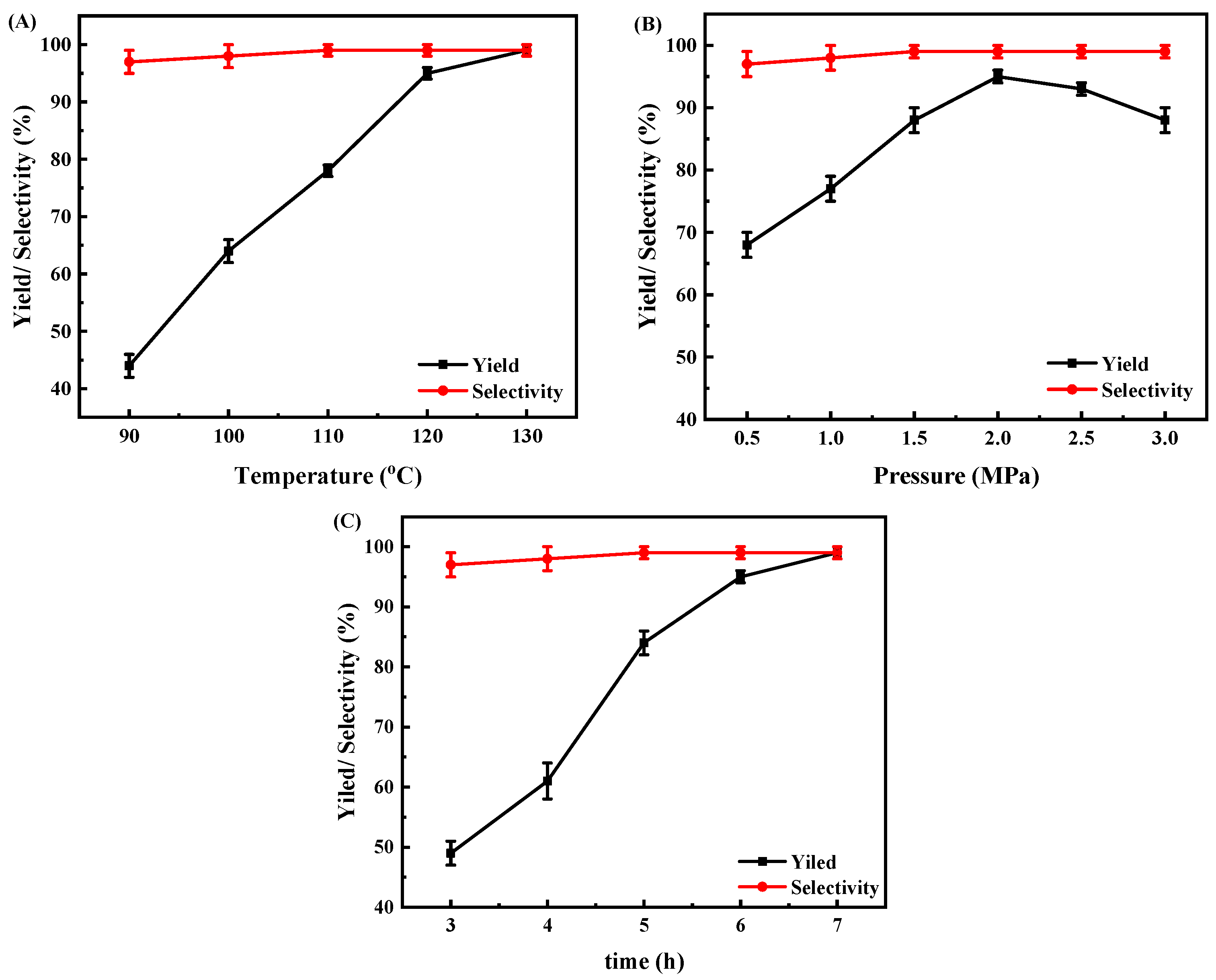 Catalysts 12 01196 g006