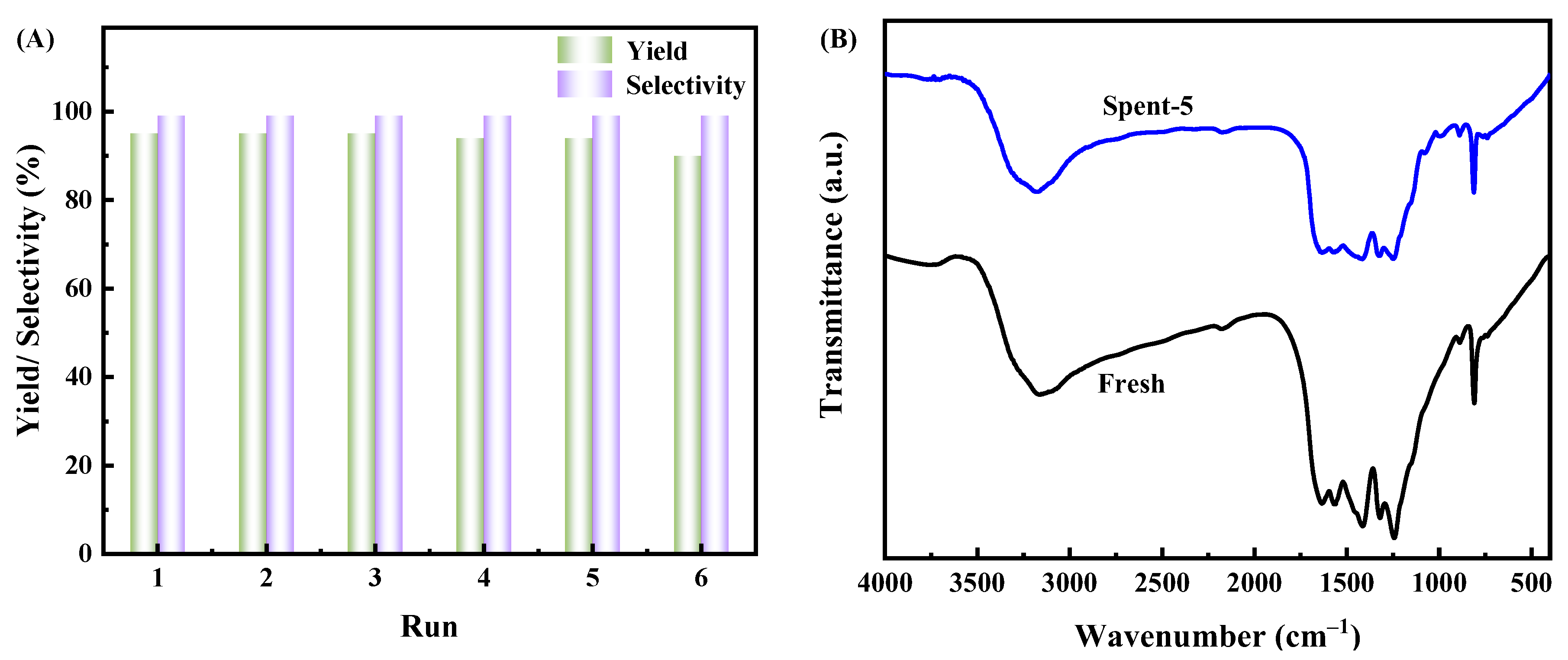 Catalysts 12 01196 g007