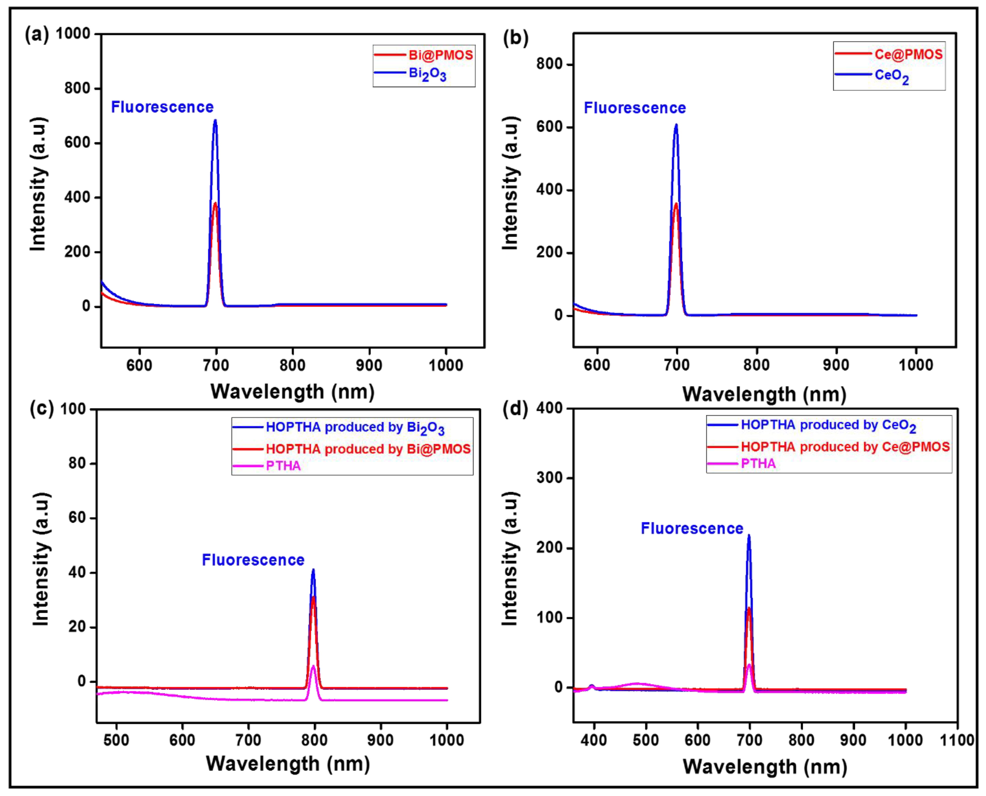 Catalysts 12 01197 g005 Catalysts 12 01197 g005
