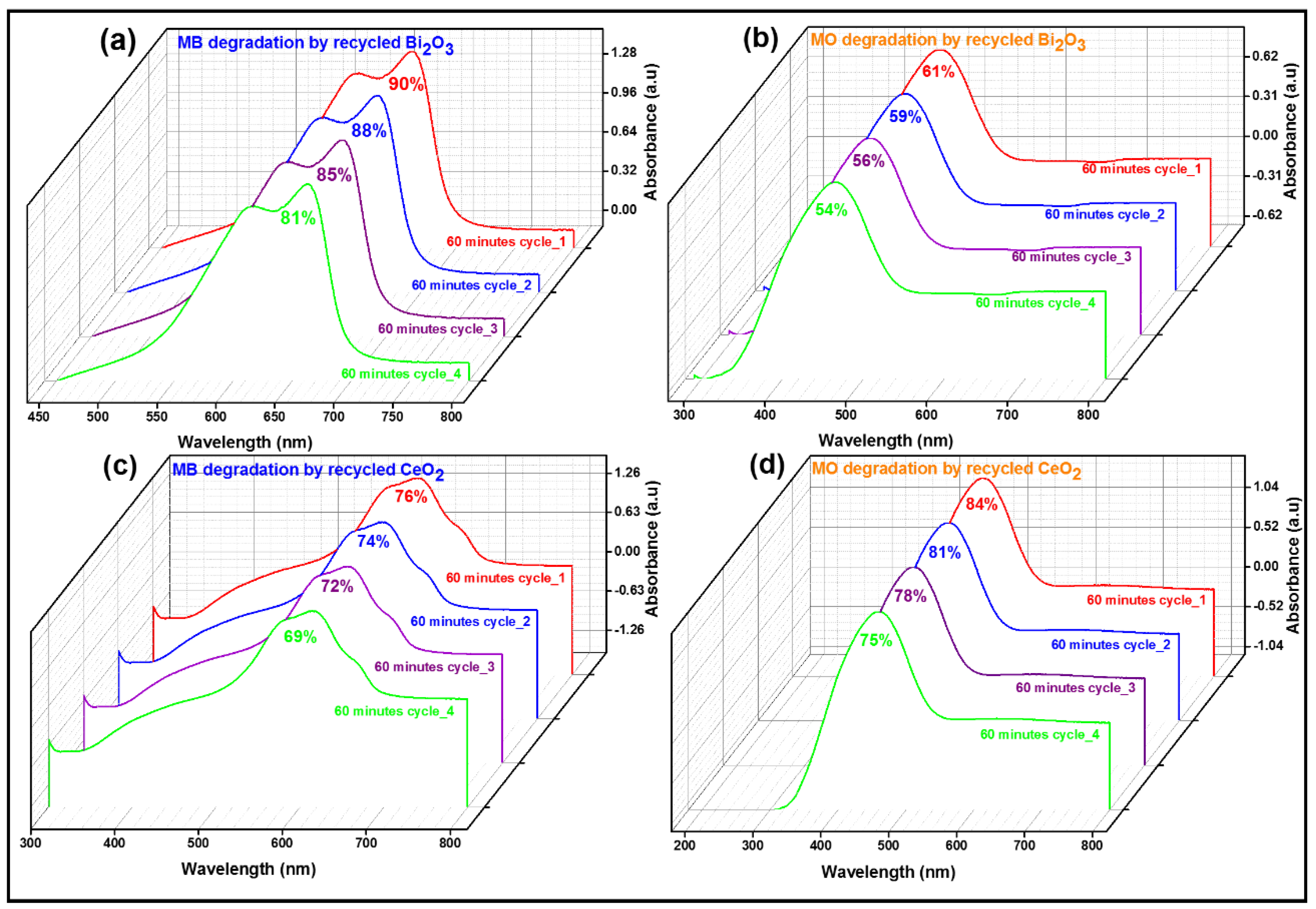 Catalysts 12 01197 g006 Catalysts 12 01197 g006