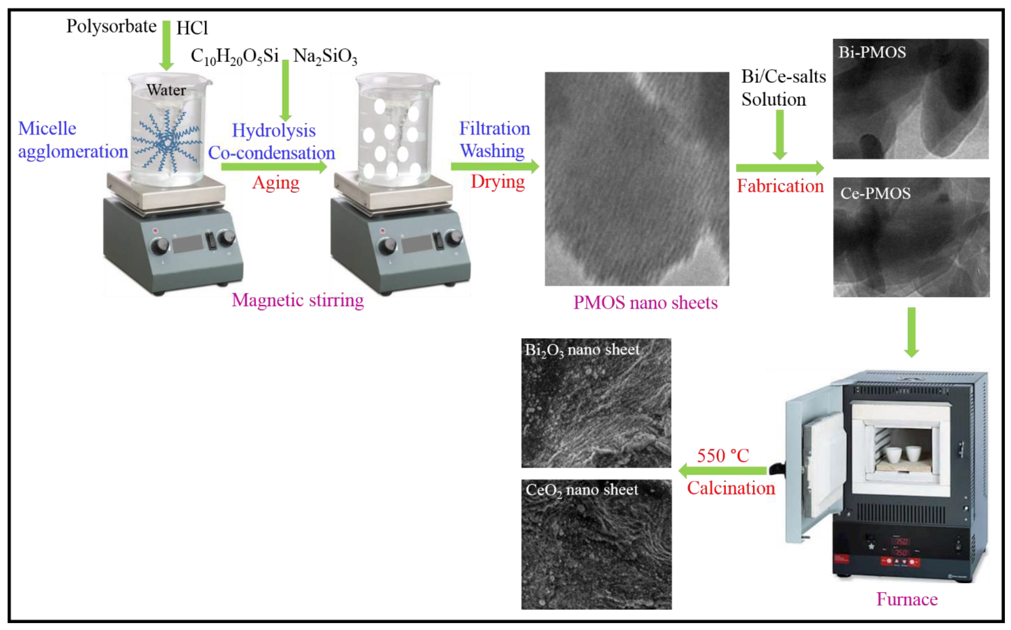 Catalysts 12 01197 g007 Catalysts 12 01197 g007