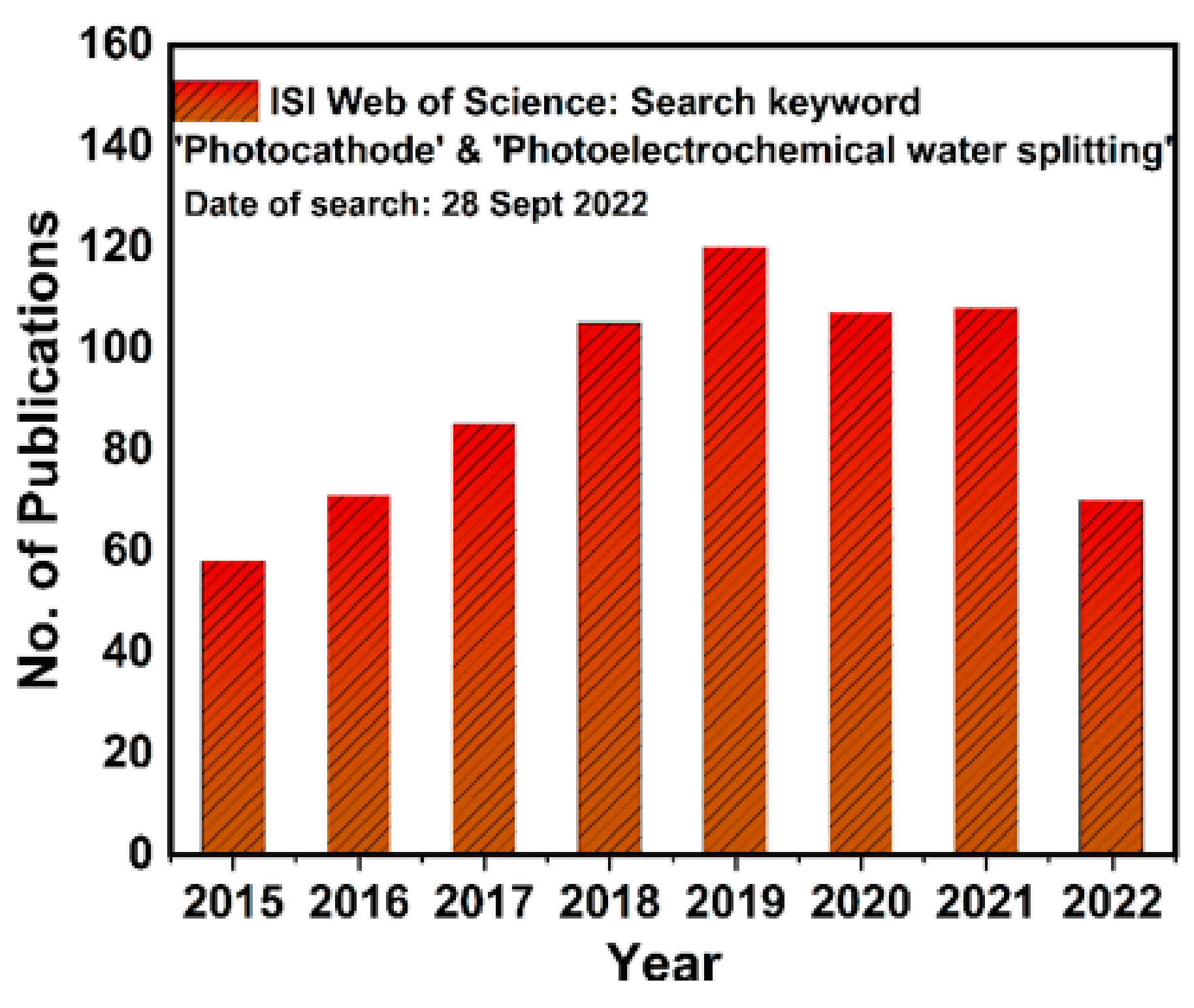 Catalysts 12 01198 g001