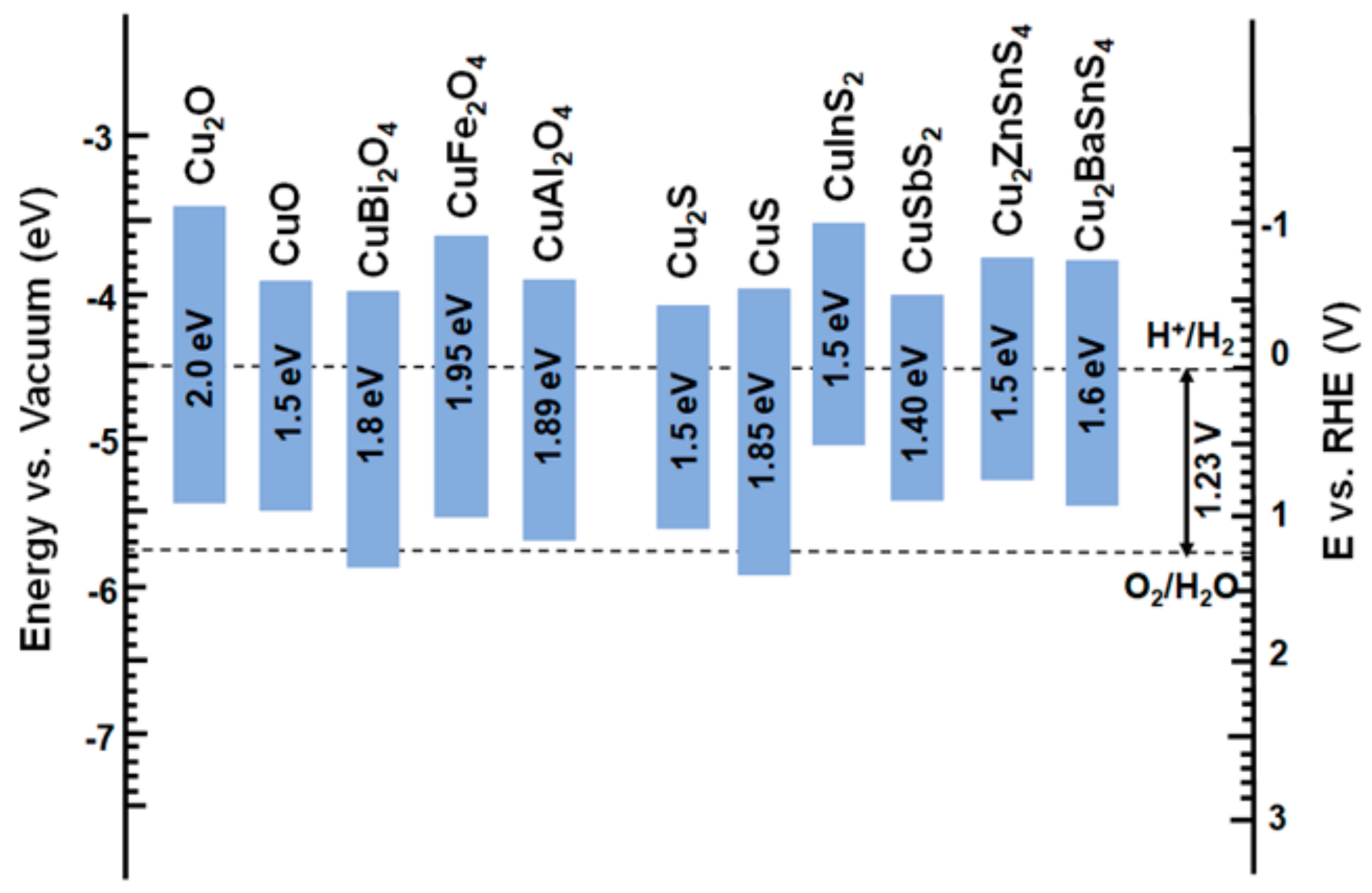 Catalysts 12 01198 g003