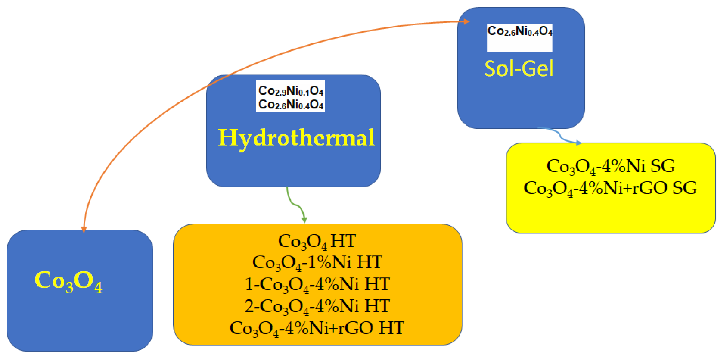Catalysts 12 01199 g001