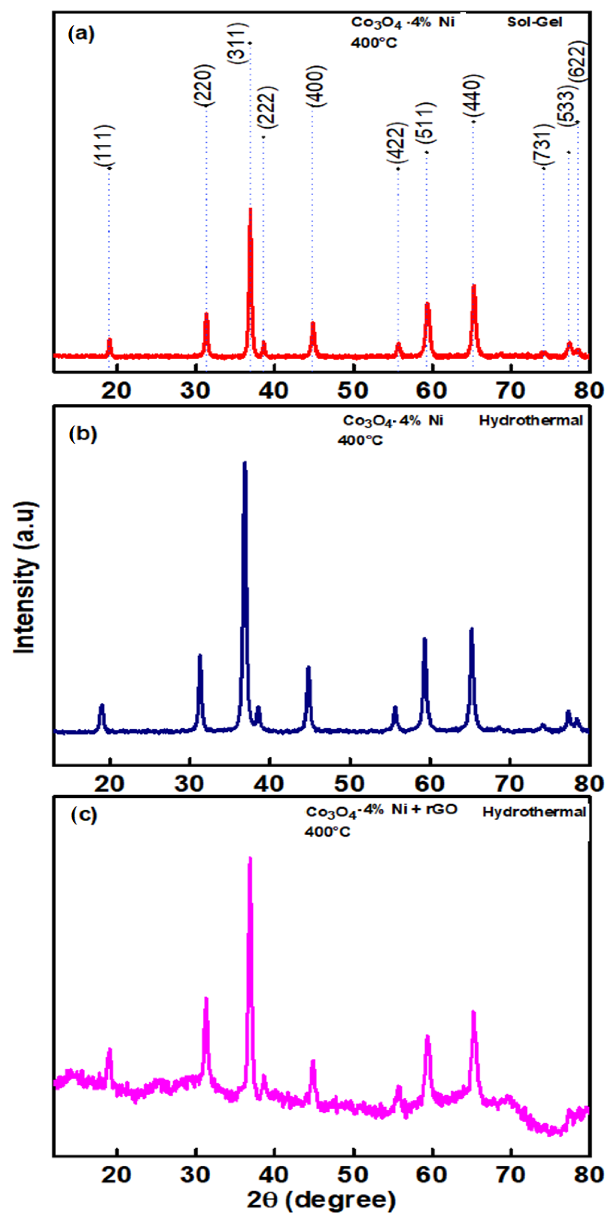 Catalysts 12 01199 g002