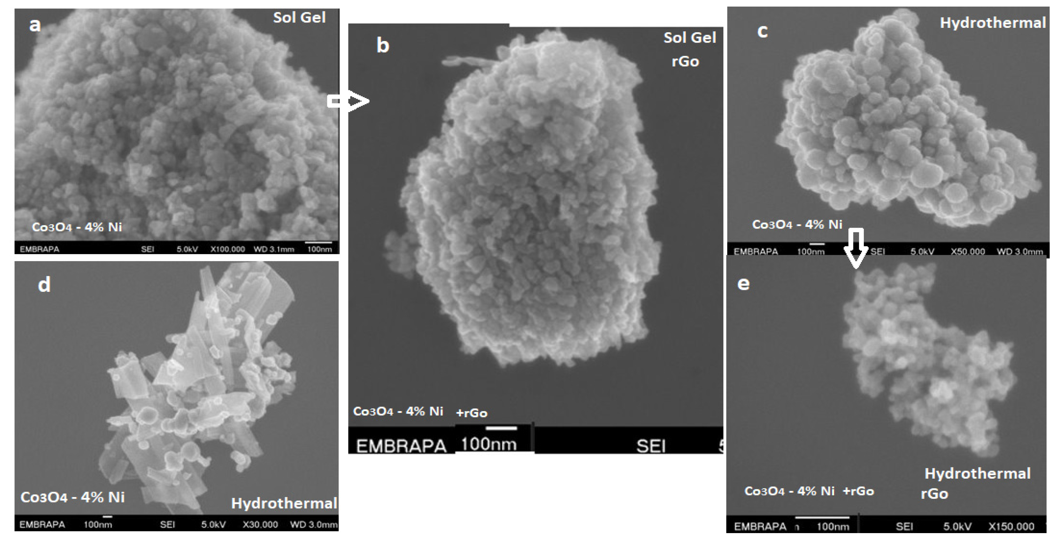 Catalysts 12 01199 g003
