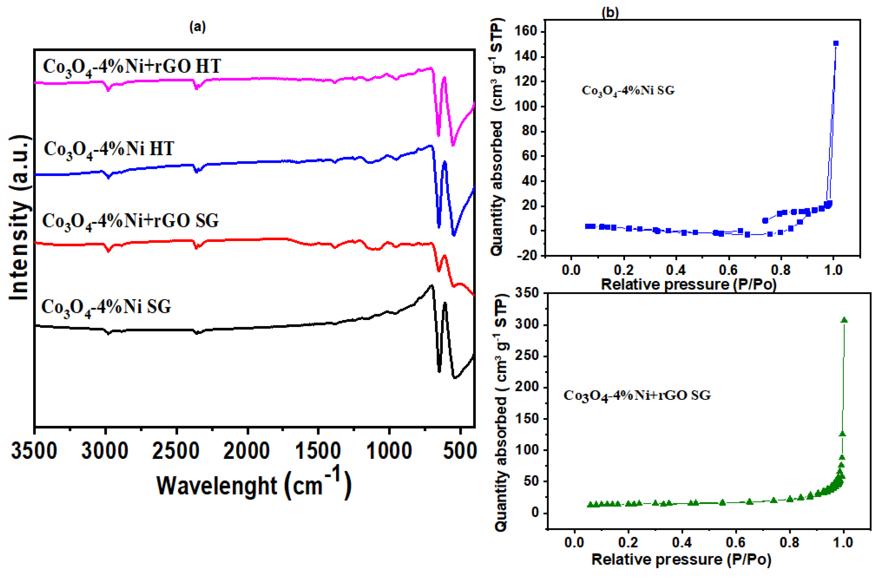 Catalysts 12 01199 g005