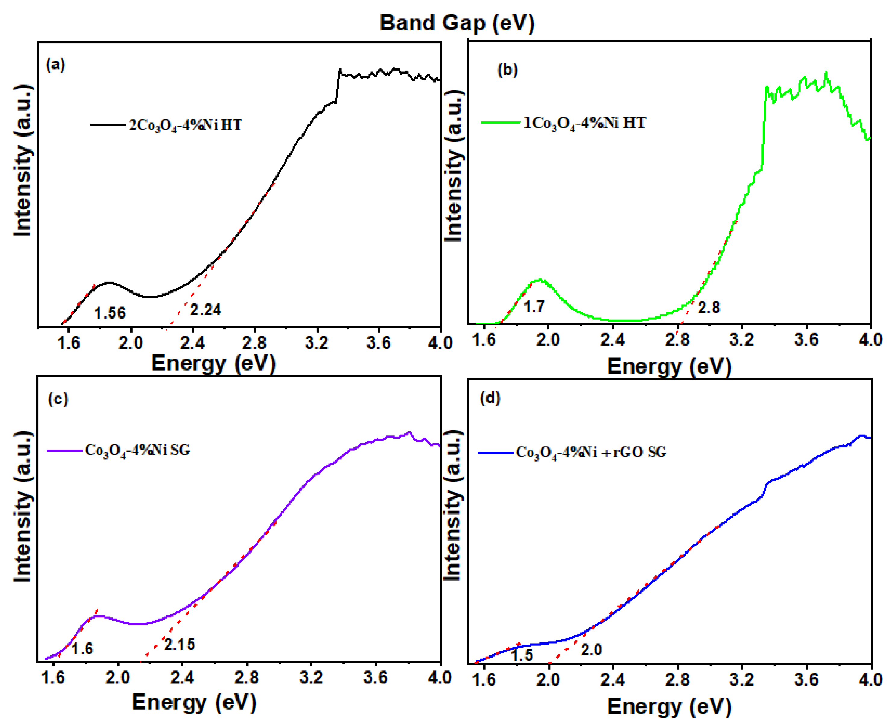 Catalysts 12 01199 g006