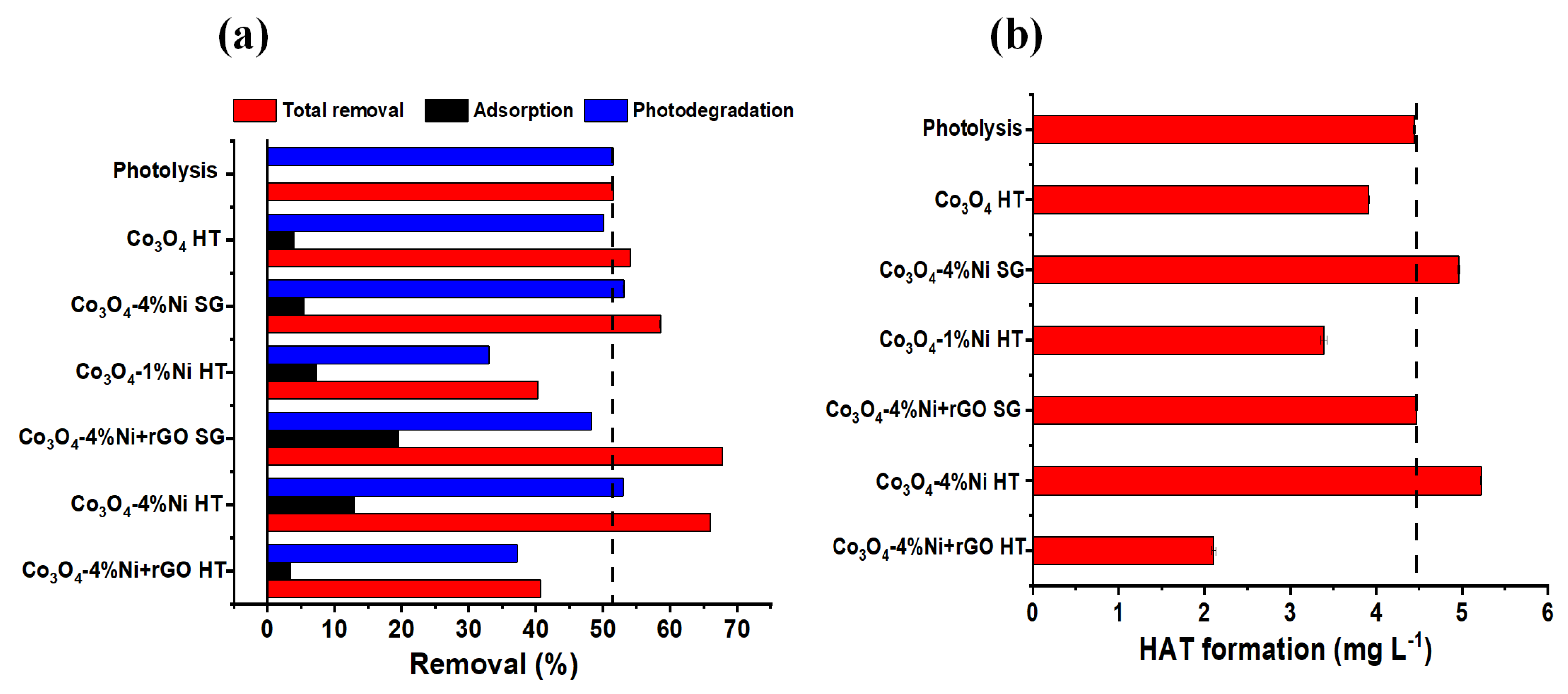 Catalysts 12 01199 g008
