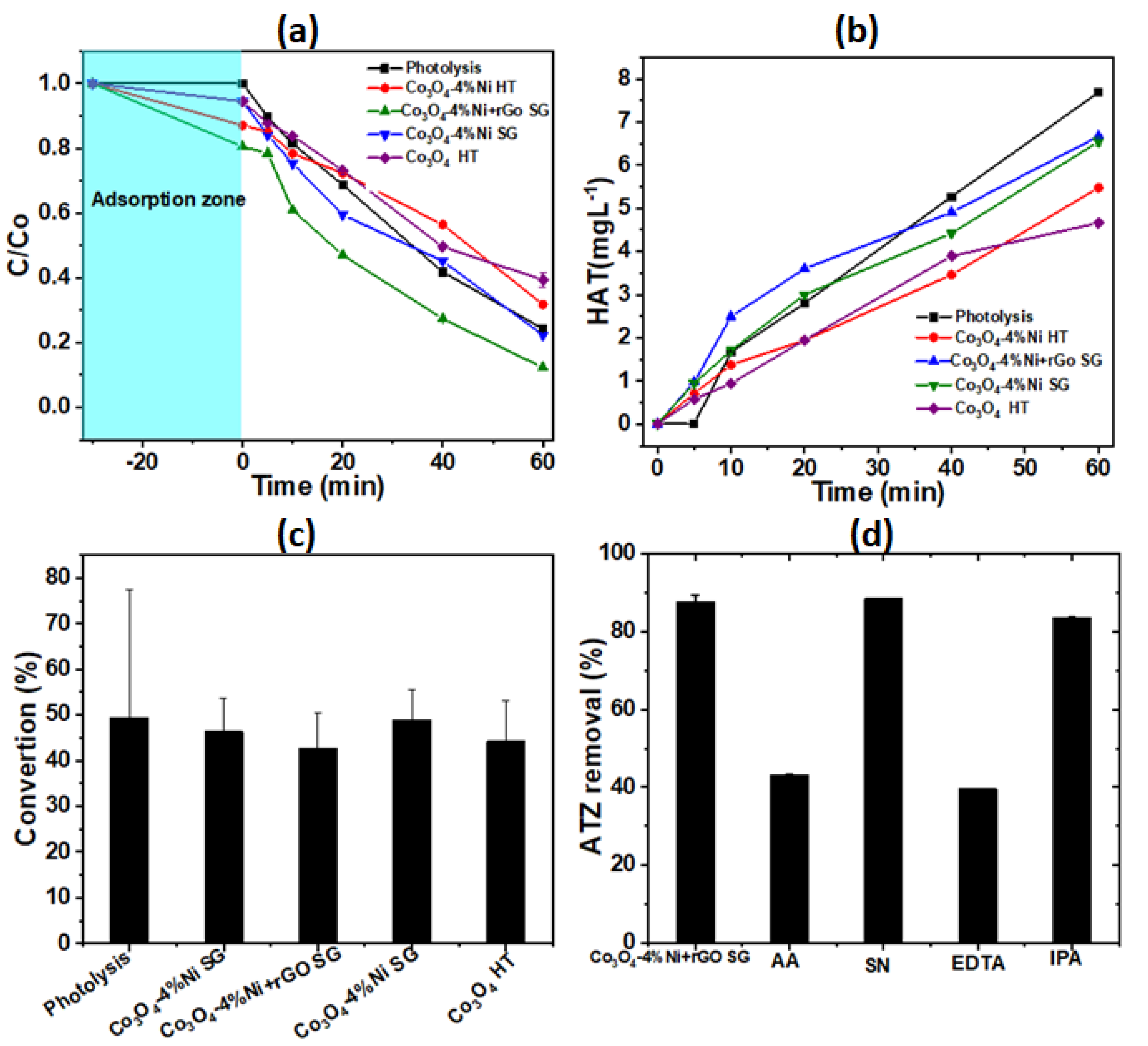 Catalysts 12 01199 g009
