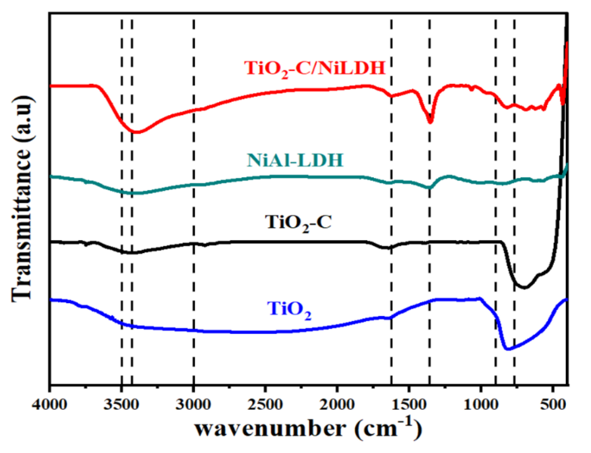 Catalysts 12 01200 g001 Catalysts 12 01200 g001