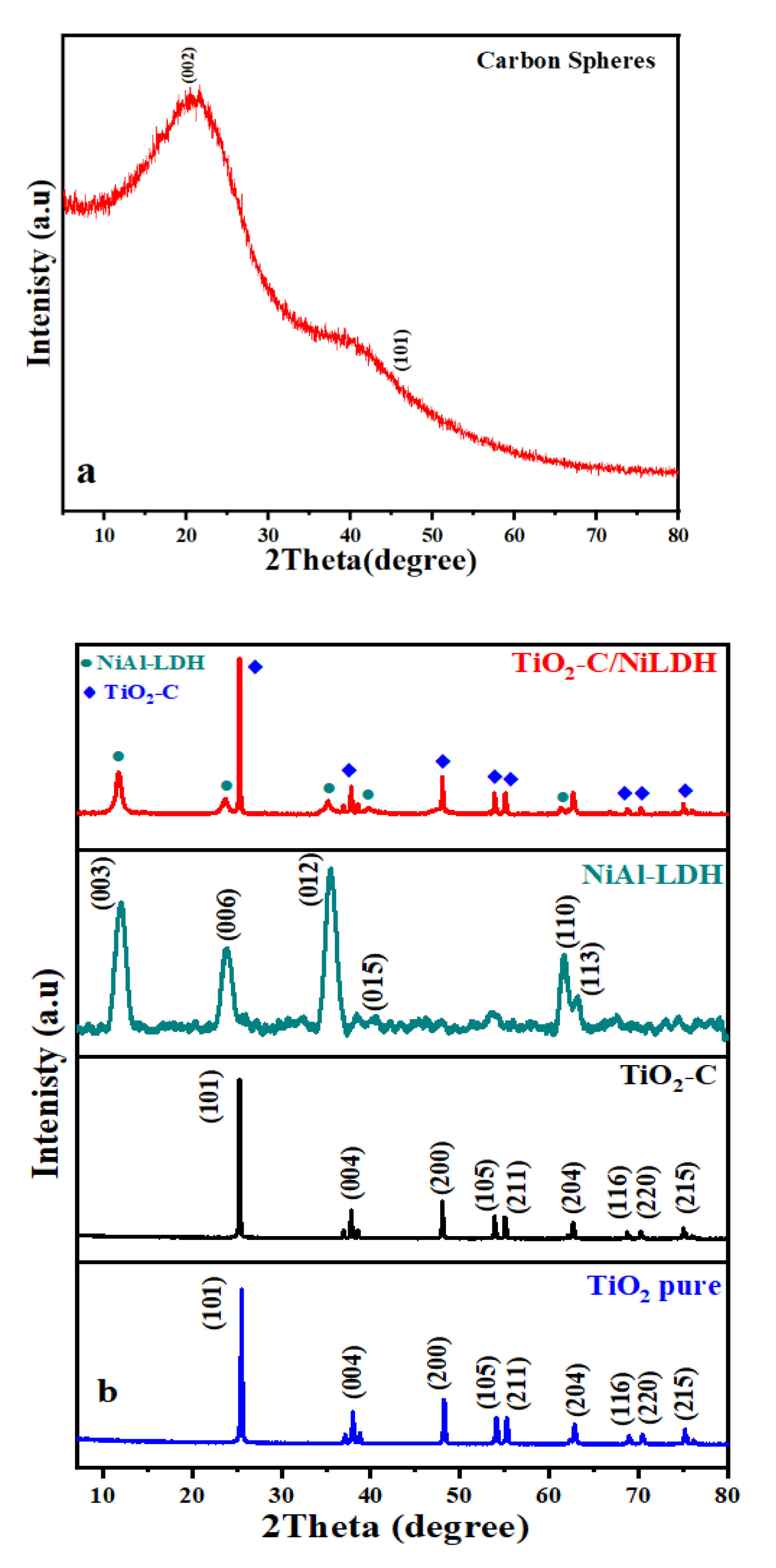 Catalysts 12 01200 g002 Catalysts 12 01200 g002