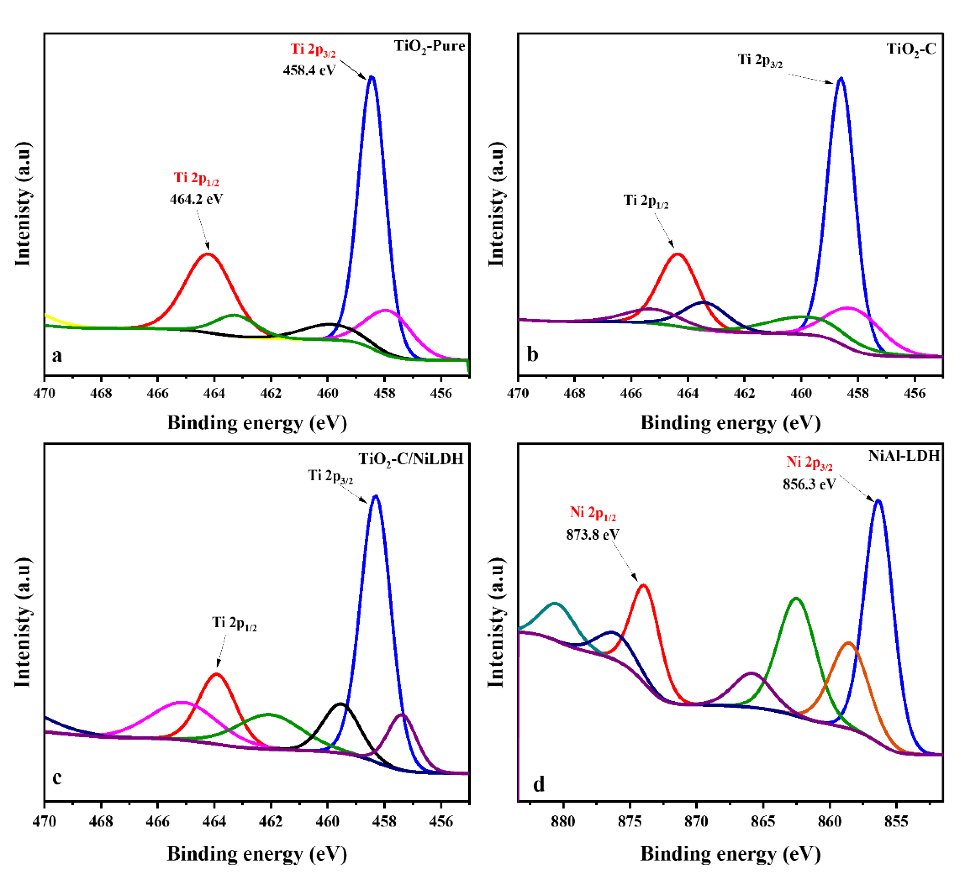 Catalysts 12 01200 g003a Catalysts 12 01200 g003a