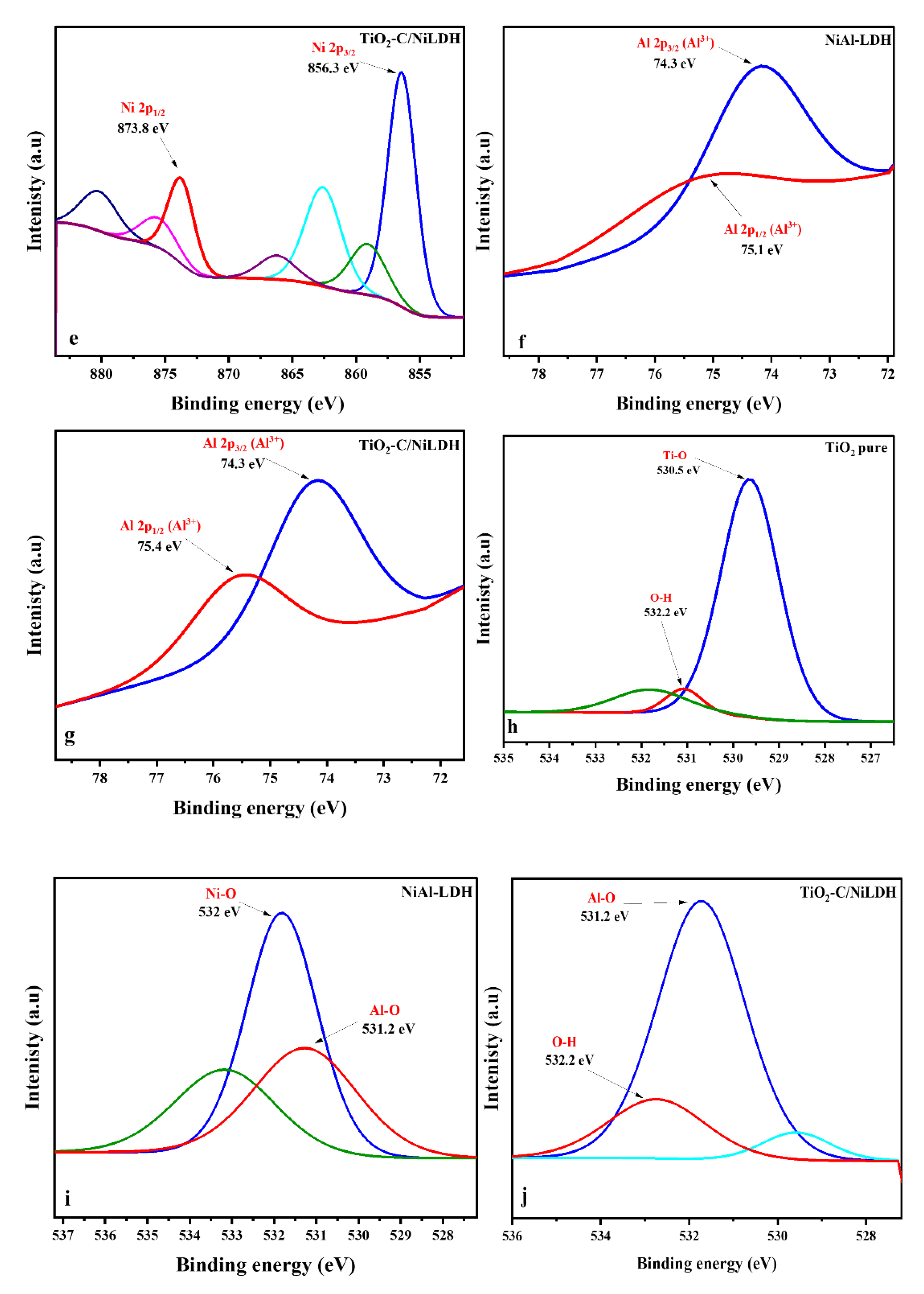 Catalysts 12 01200 g003b Catalysts 12 01200 g003b