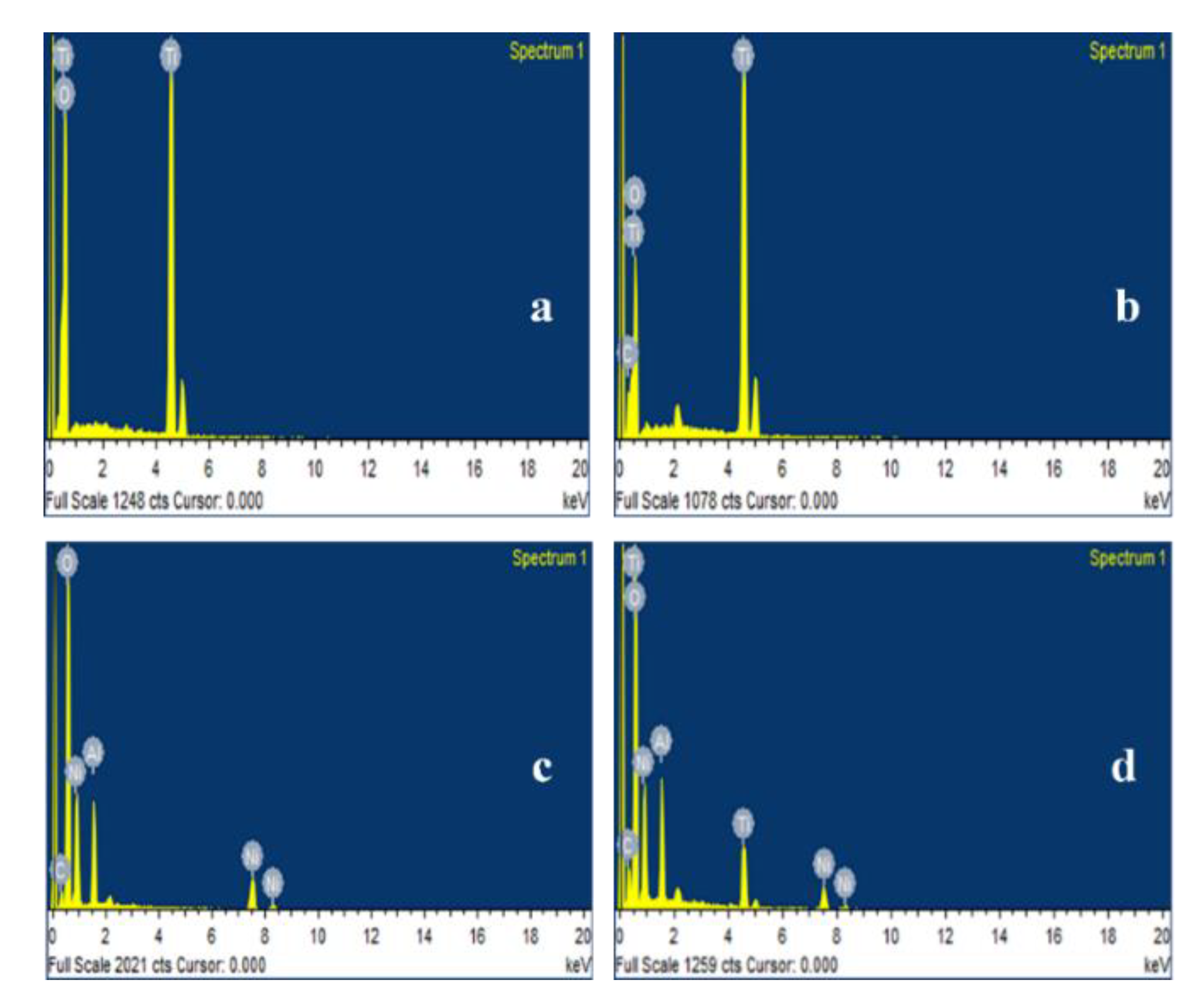 Catalysts 12 01200 g005 Catalysts 12 01200 g005