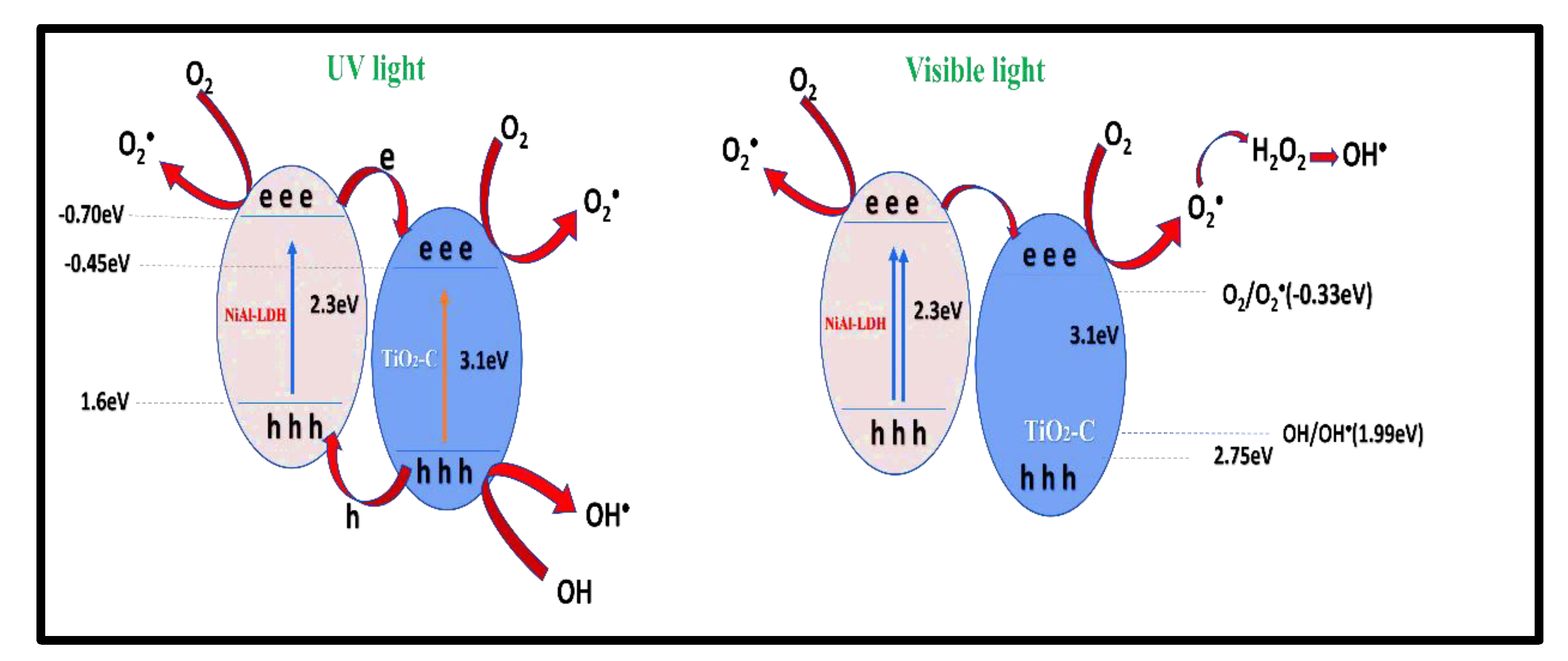 Catalysts 12 01200 sch001 Catalysts 12 01200 sch001