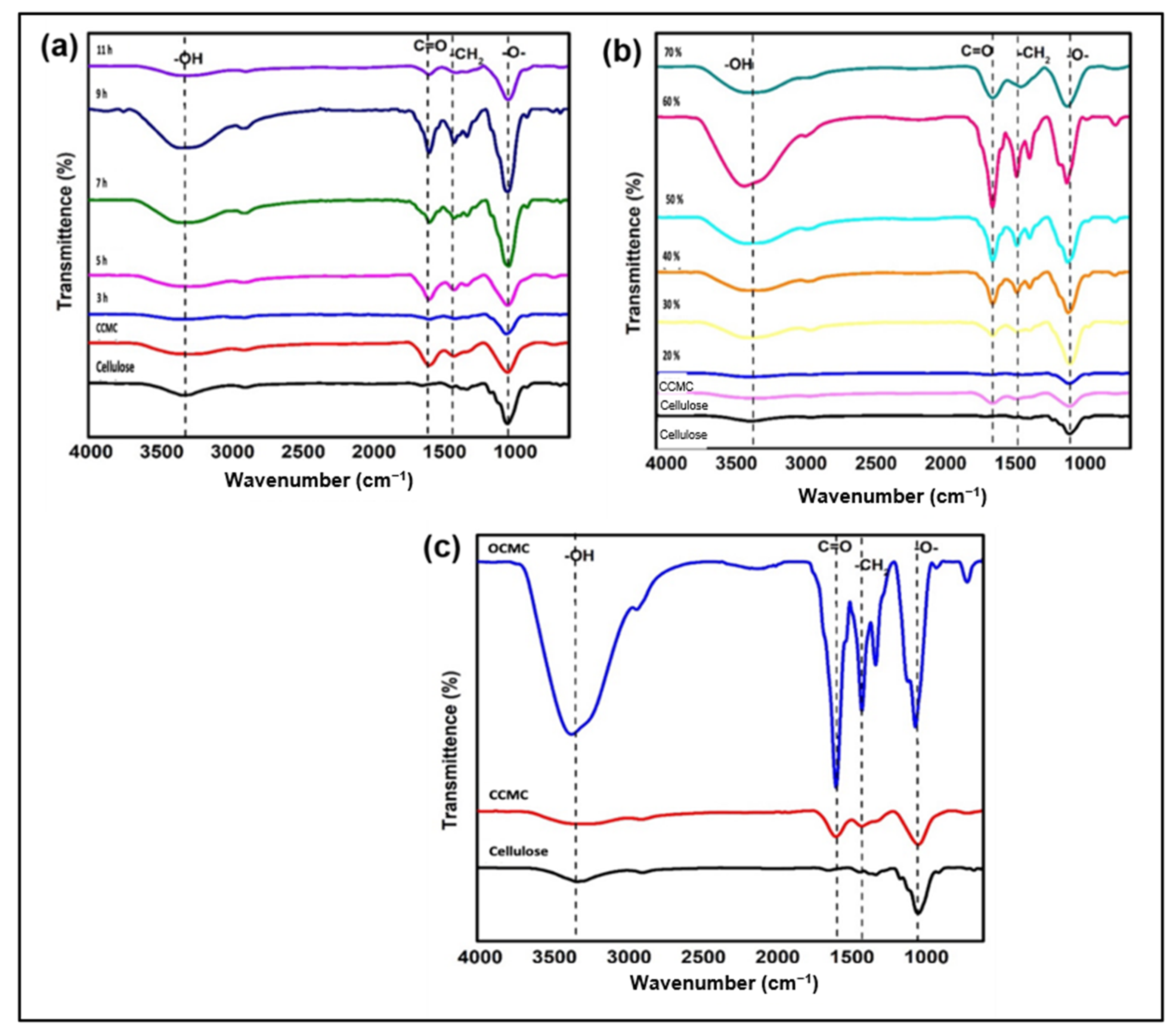 Catalysts 12 01205 g005 Catalysts 12 01205 g005