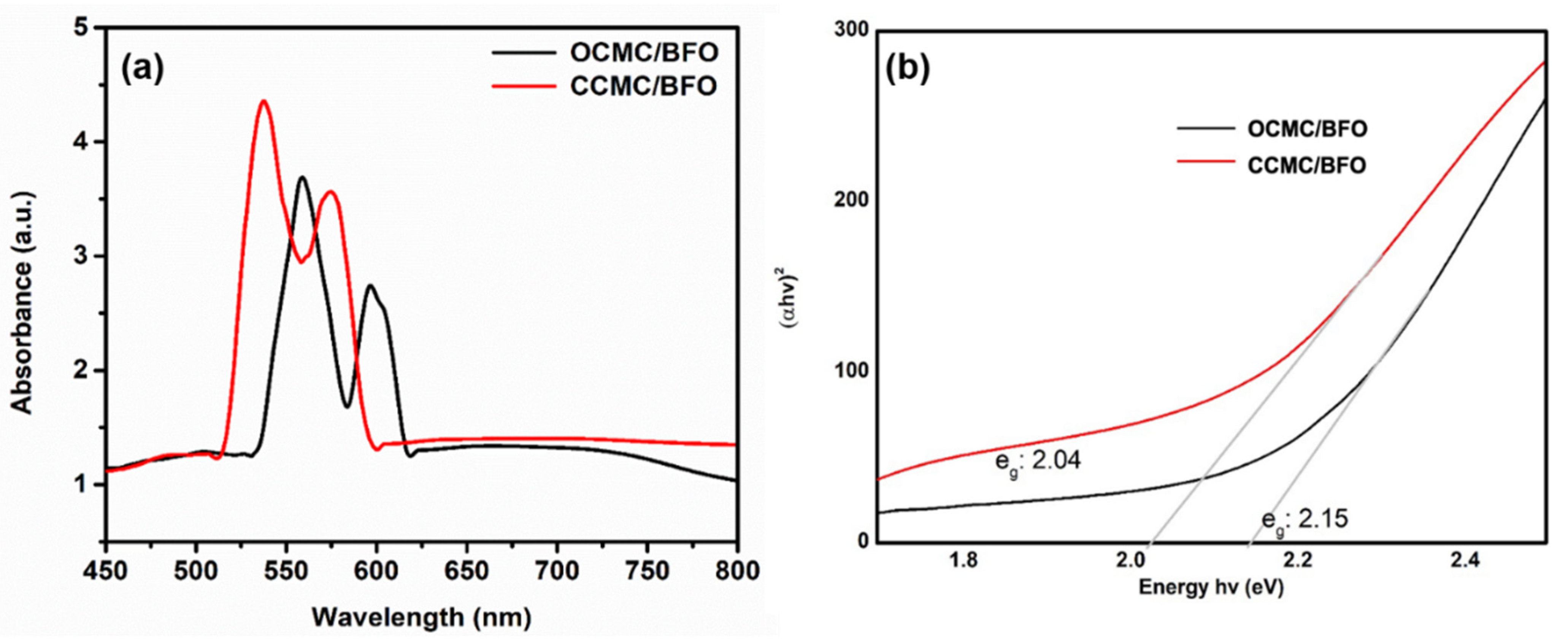 Catalysts 12 01205 g008 Catalysts 12 01205 g008
